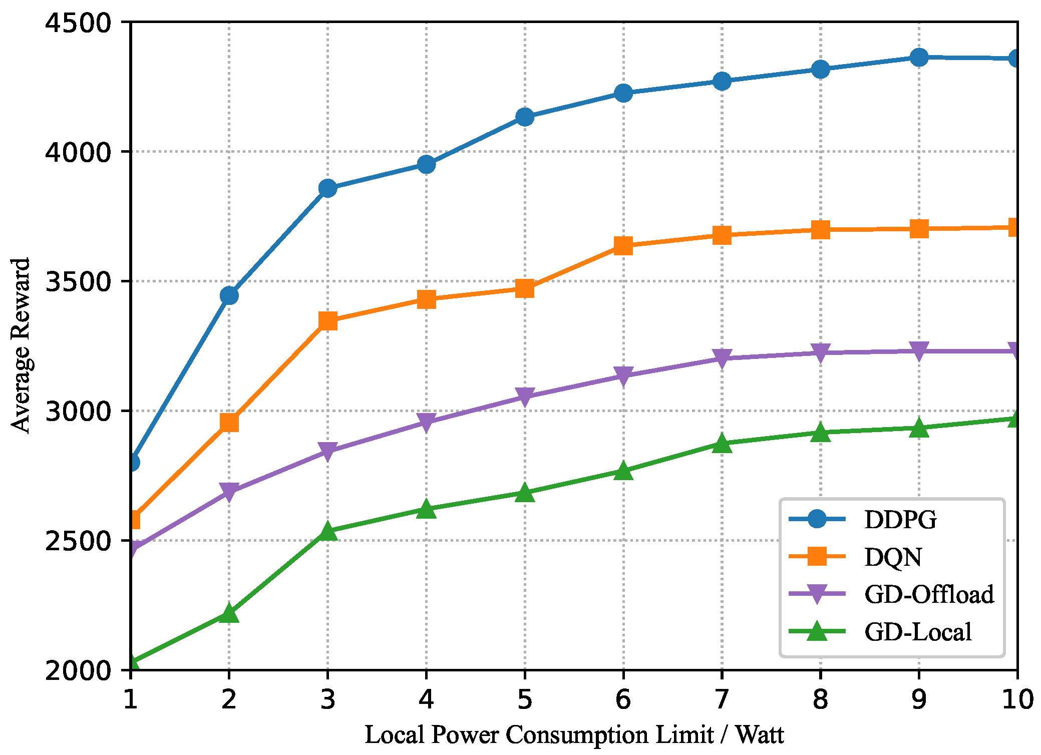 Sensors 22 03217 g011