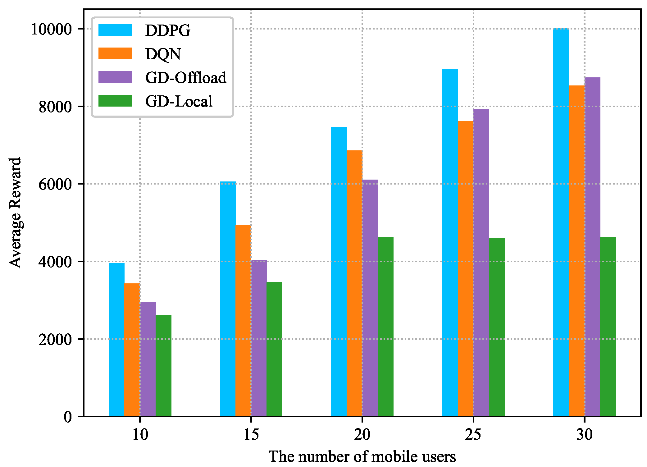 Sensors 22 03217 g012