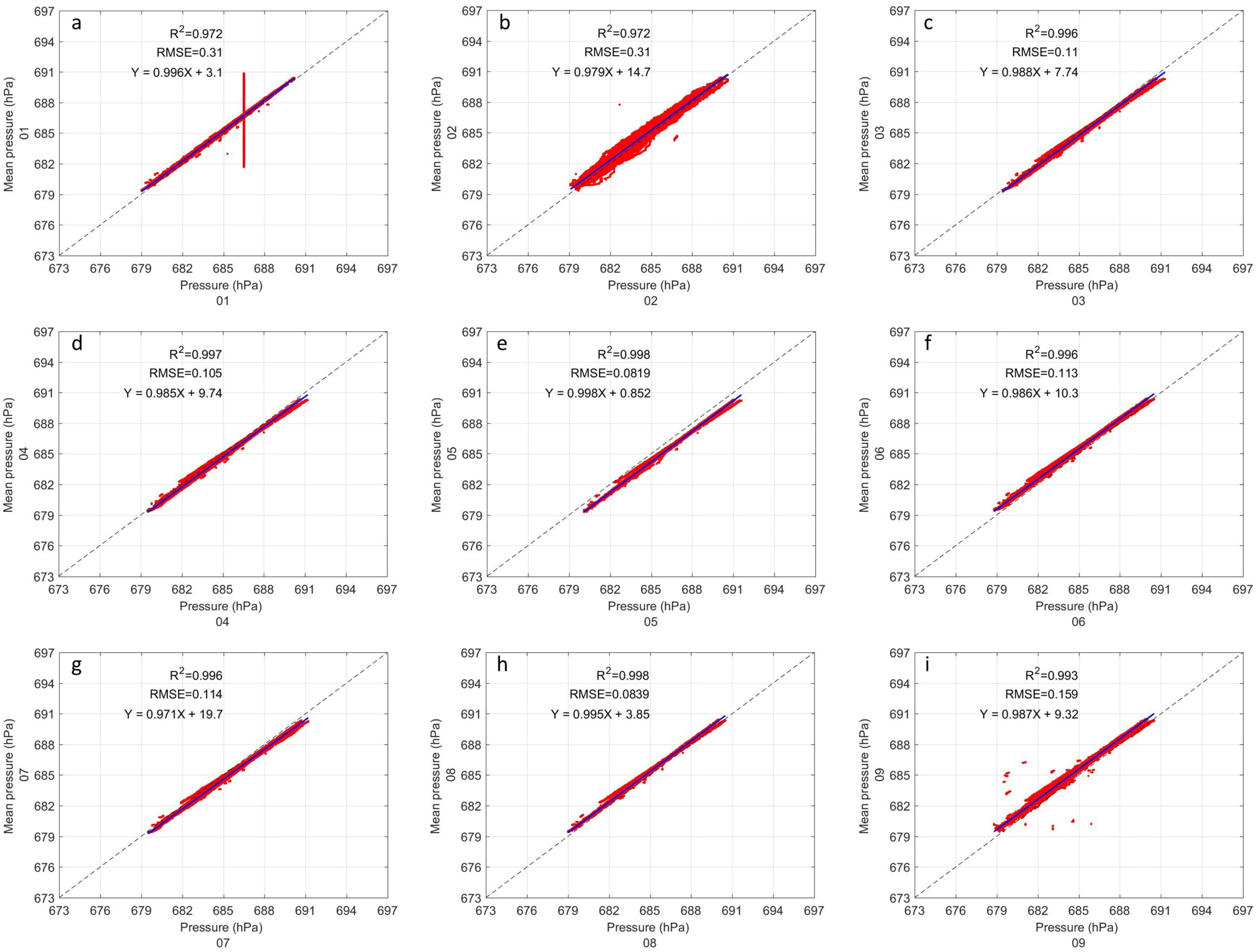 Sensors 22 03219 g004 550