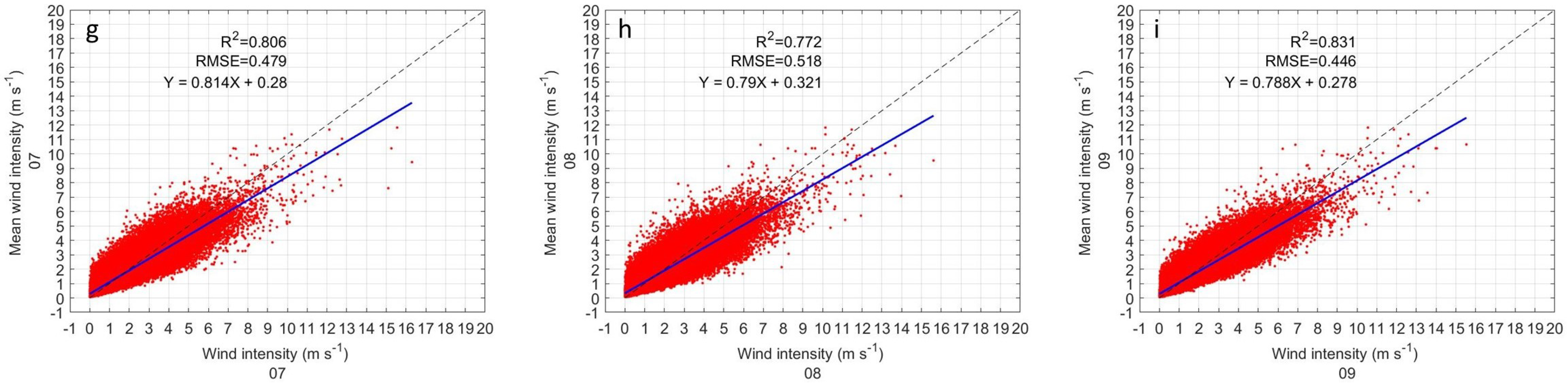 Sensors 22 03219 g006b 550
