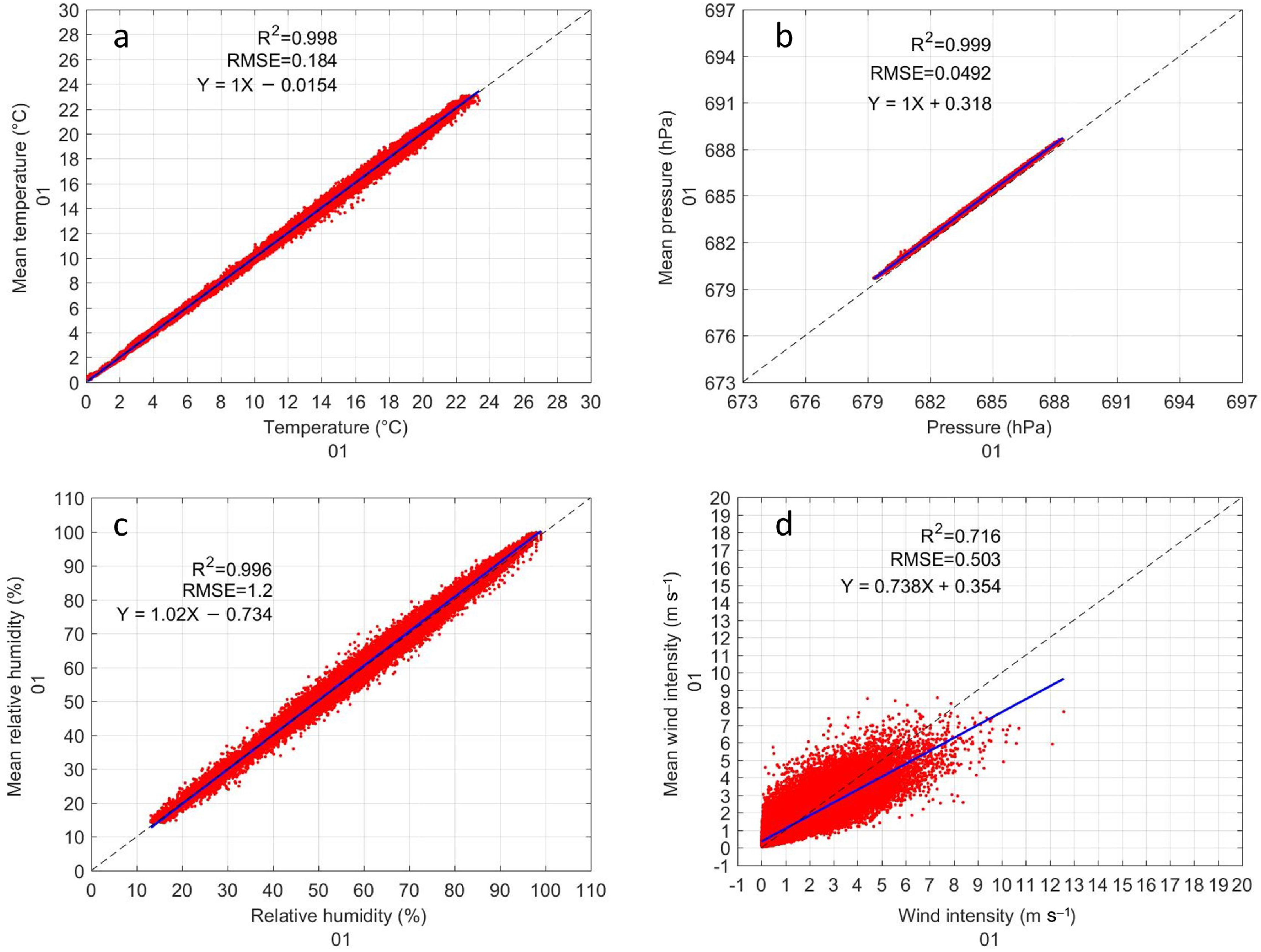 Sensors 22 03219 g011 550