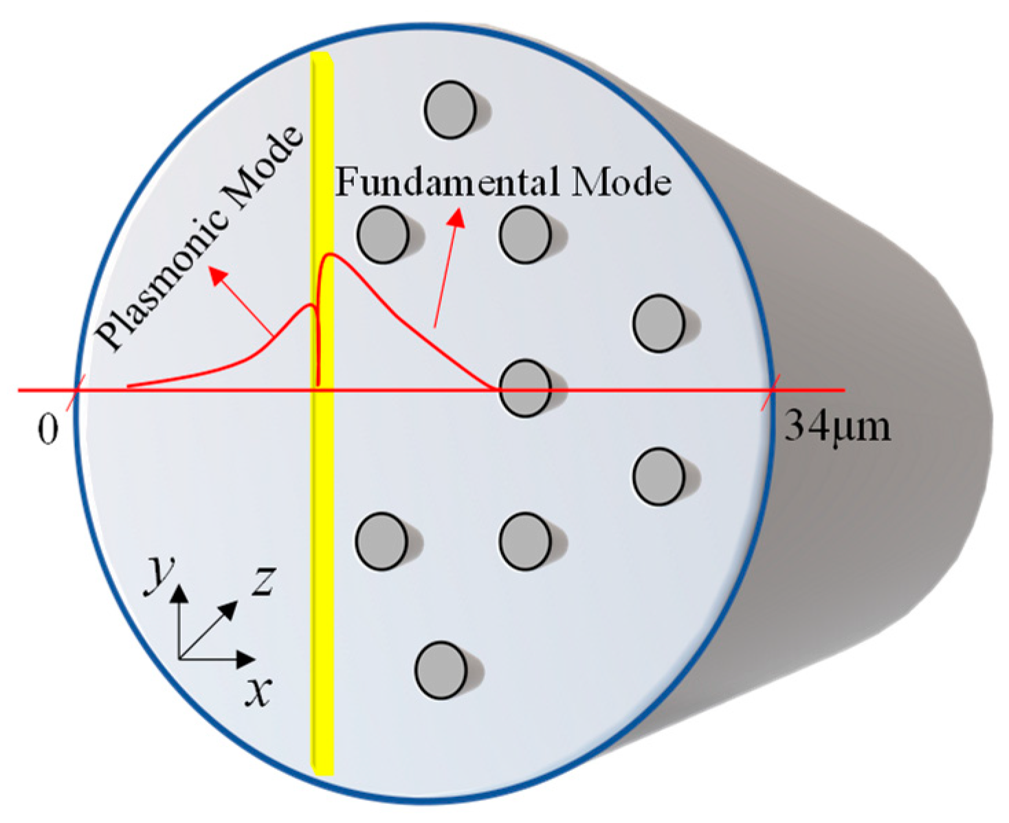 Sensors 22 03220 g005