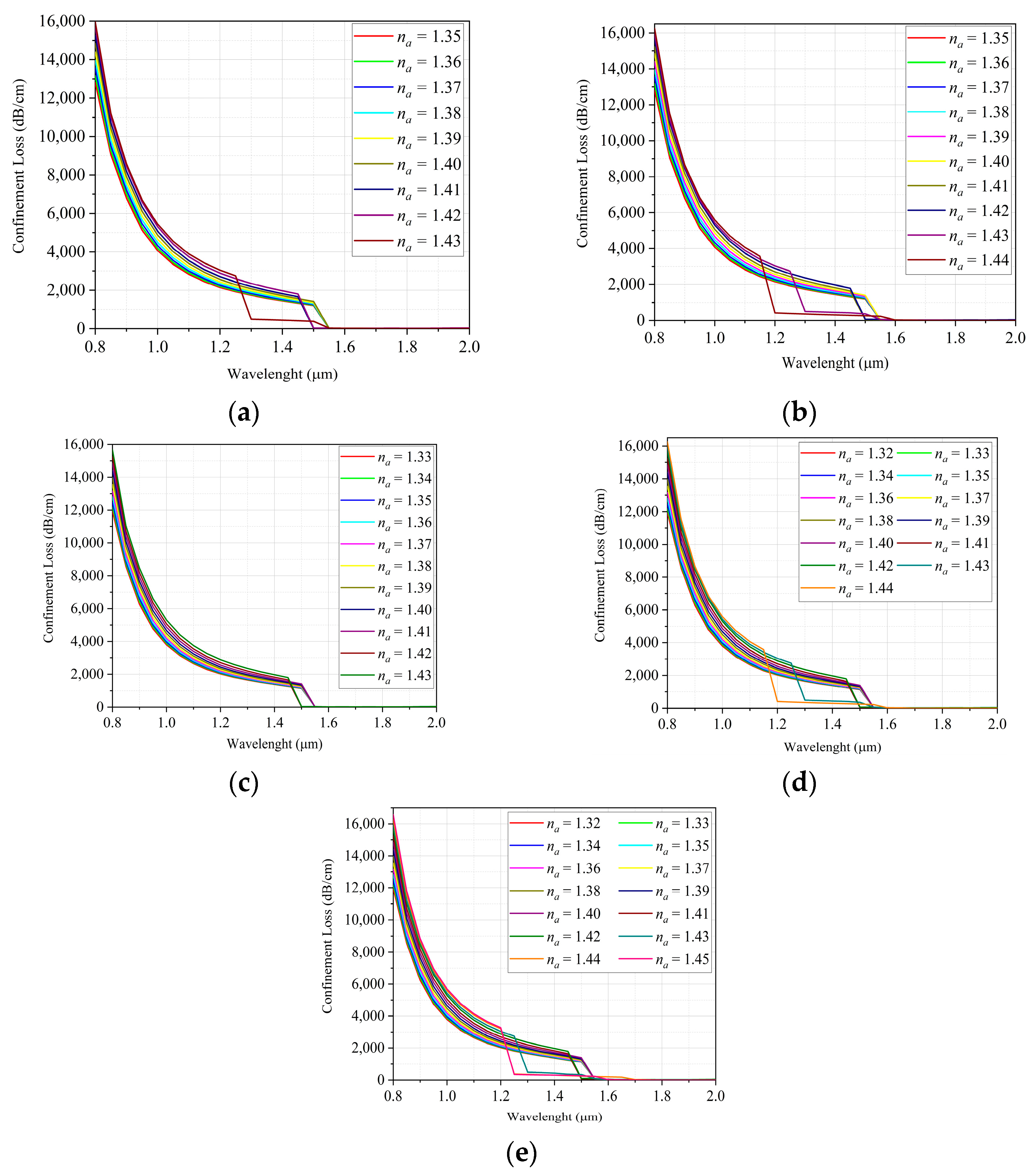 Sensors 22 03220 g008