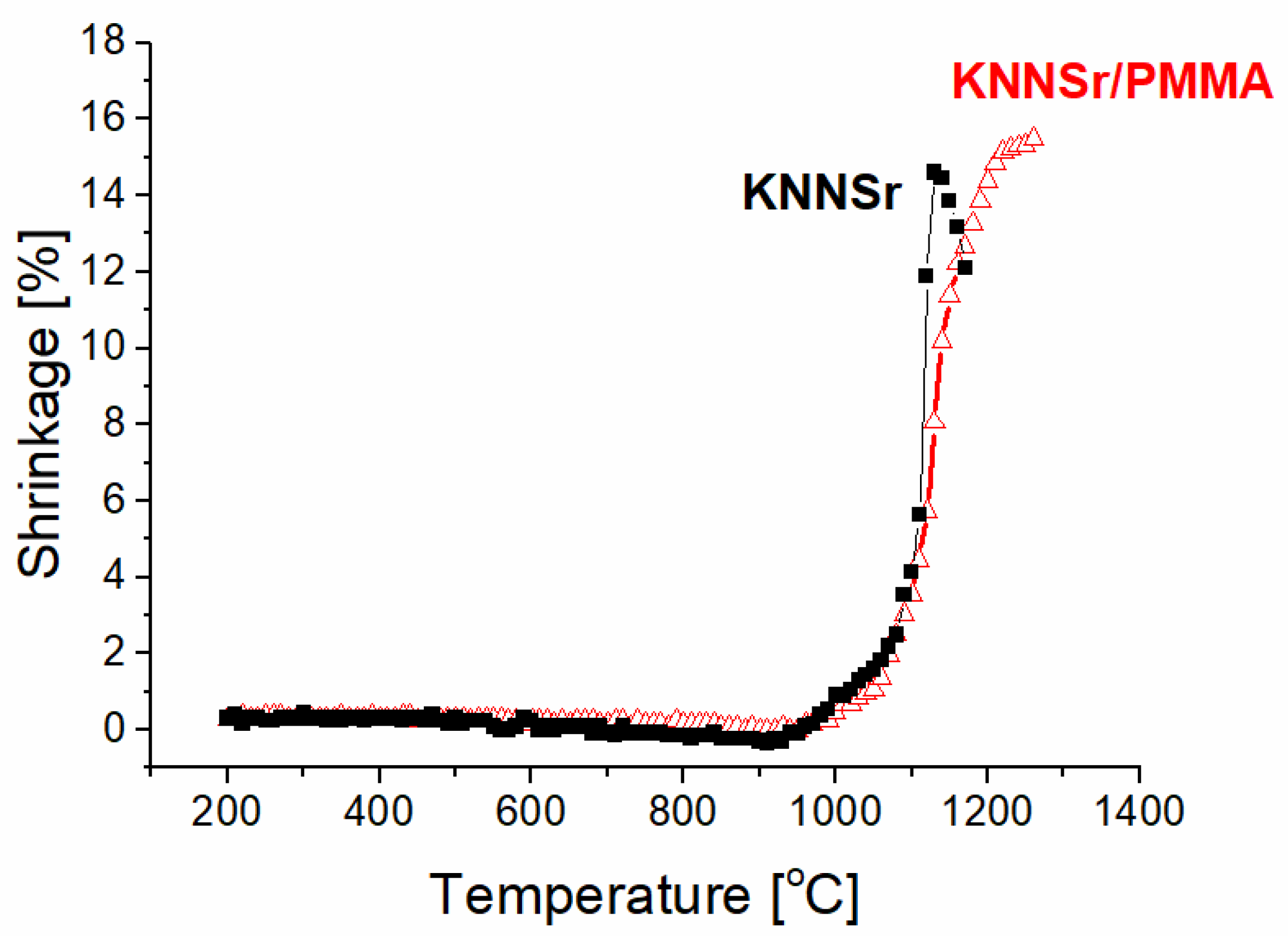Sensors 22 03223 g003 550