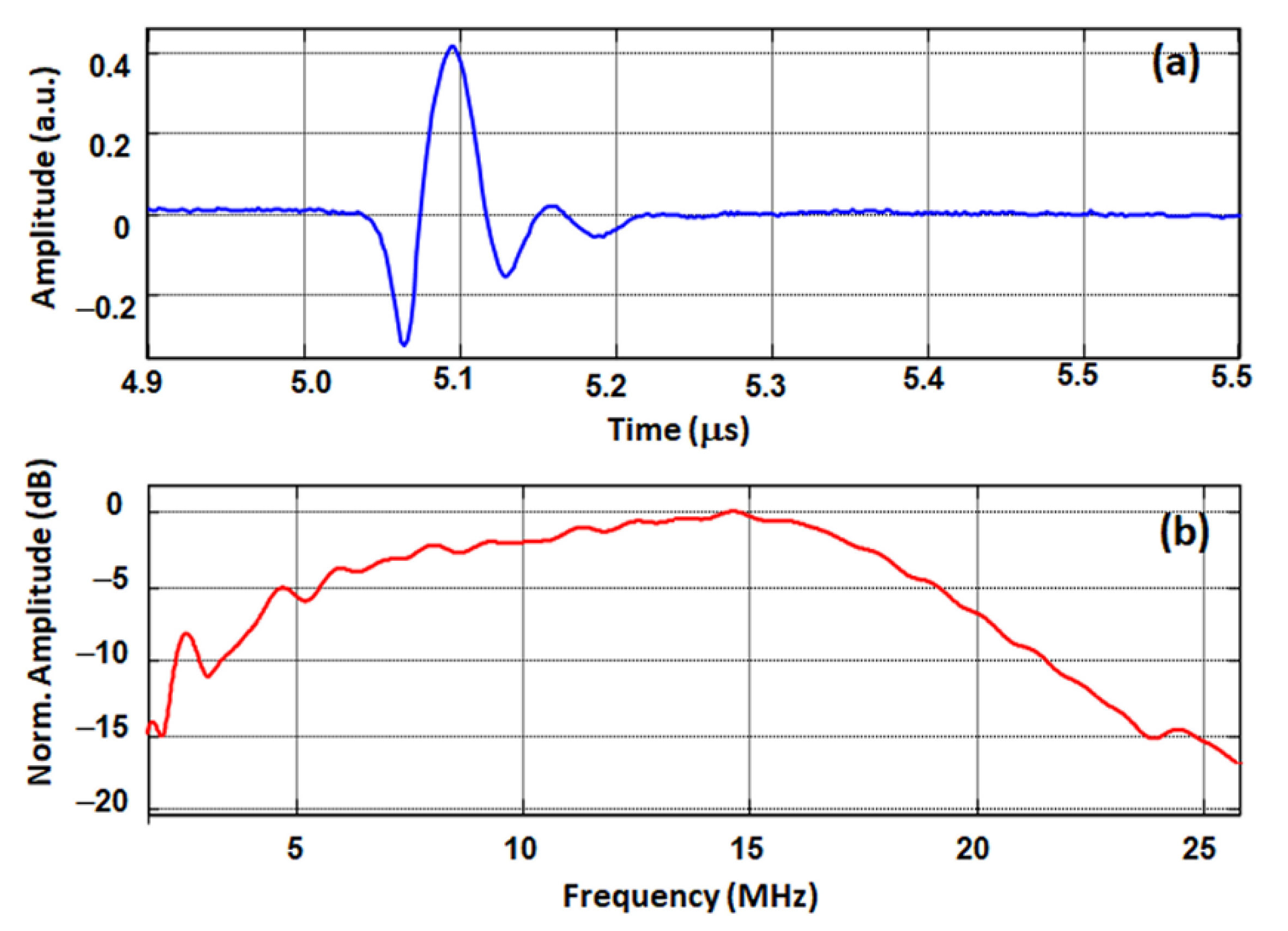 Sensors 22 03223 g007 550
