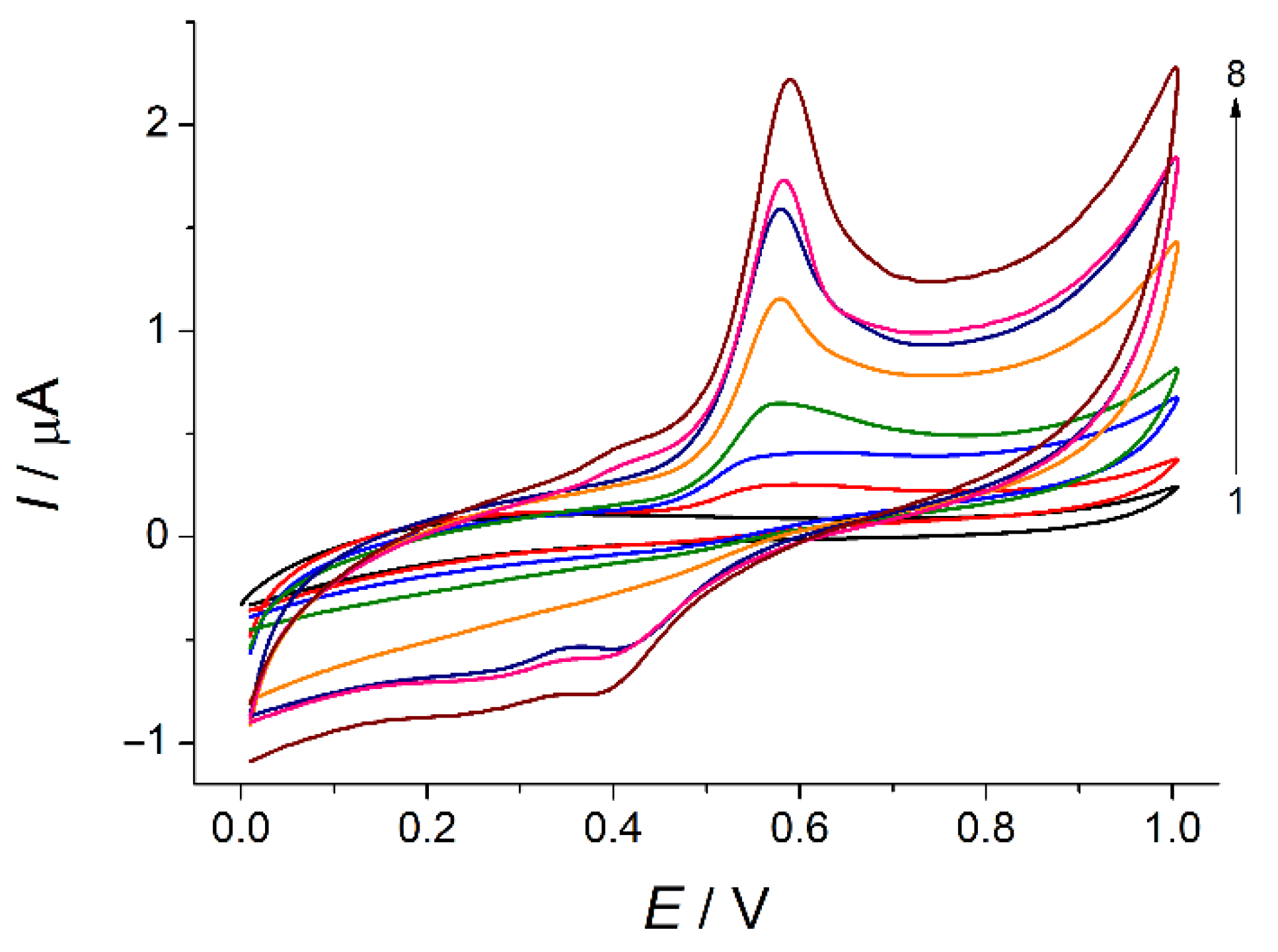 Sensors 22 03224 g008 550