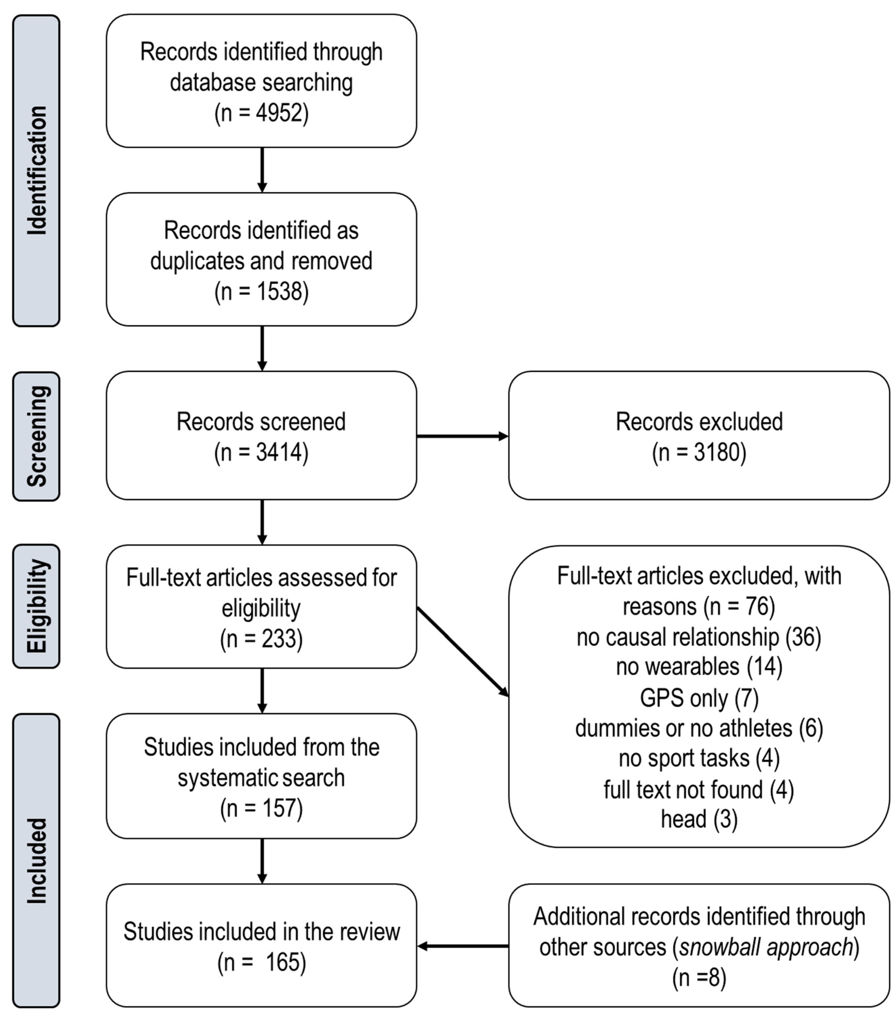Sensors 22 03225 g002 Sensors 22 03225 g002