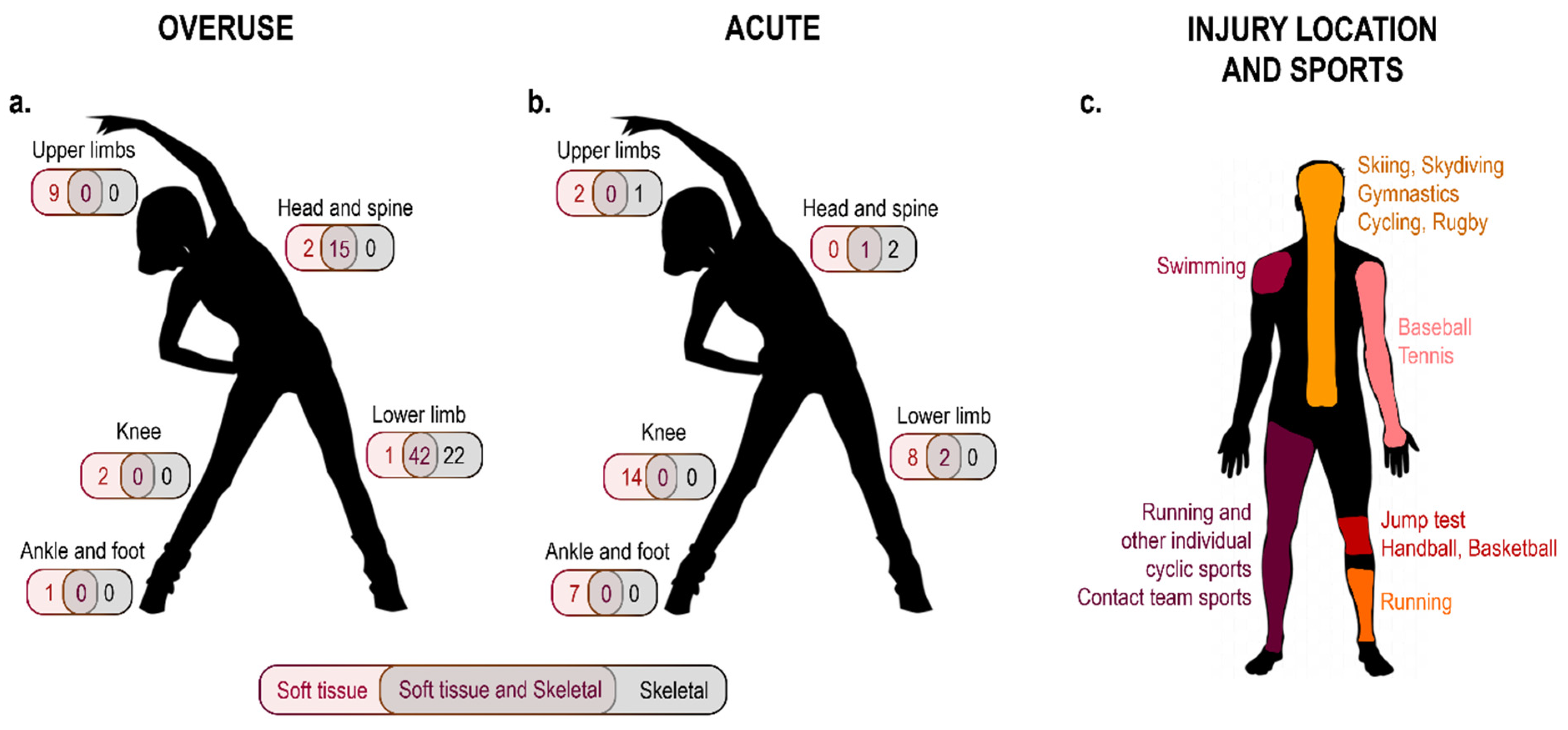 Sensors 22 03225 g005 Sensors 22 03225 g005