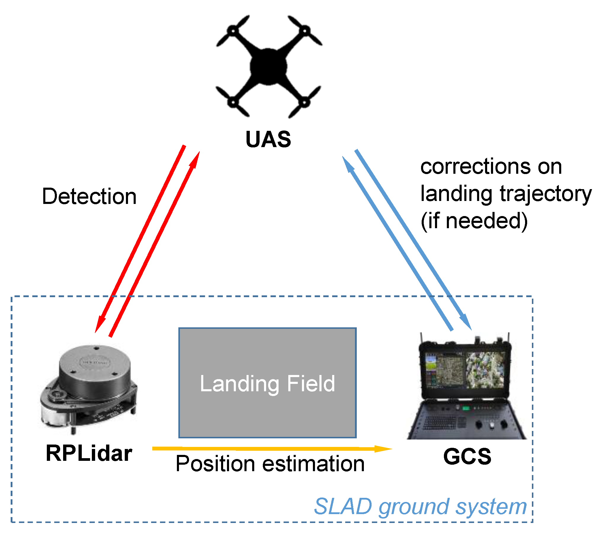 Sensors 22 03226 g001 550