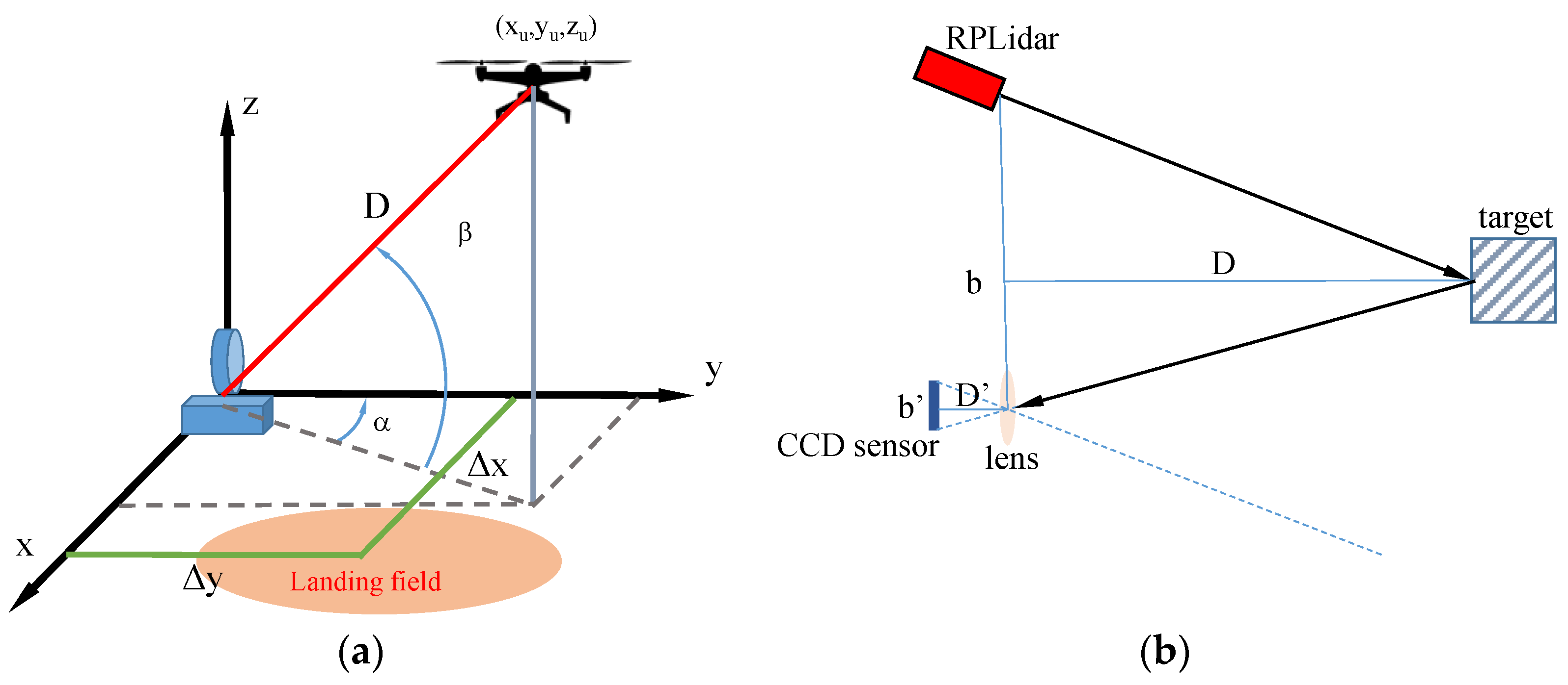 Sensors 22 03226 g002 550