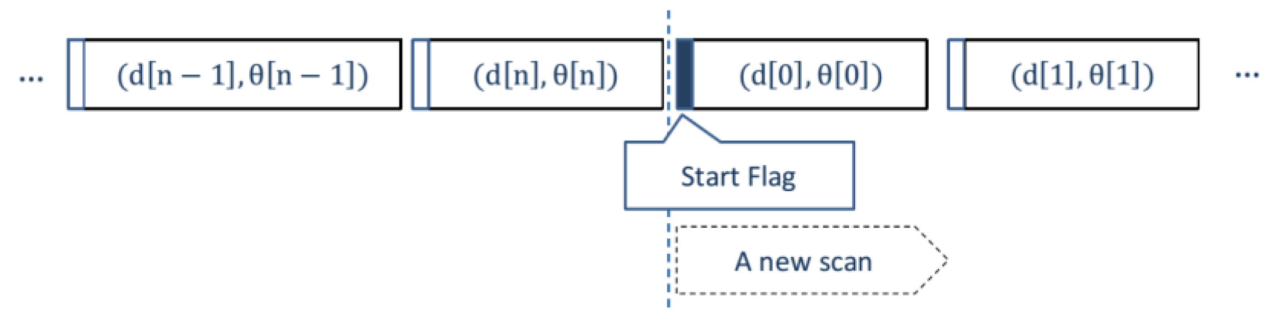 Sensors 22 03226 g004 550