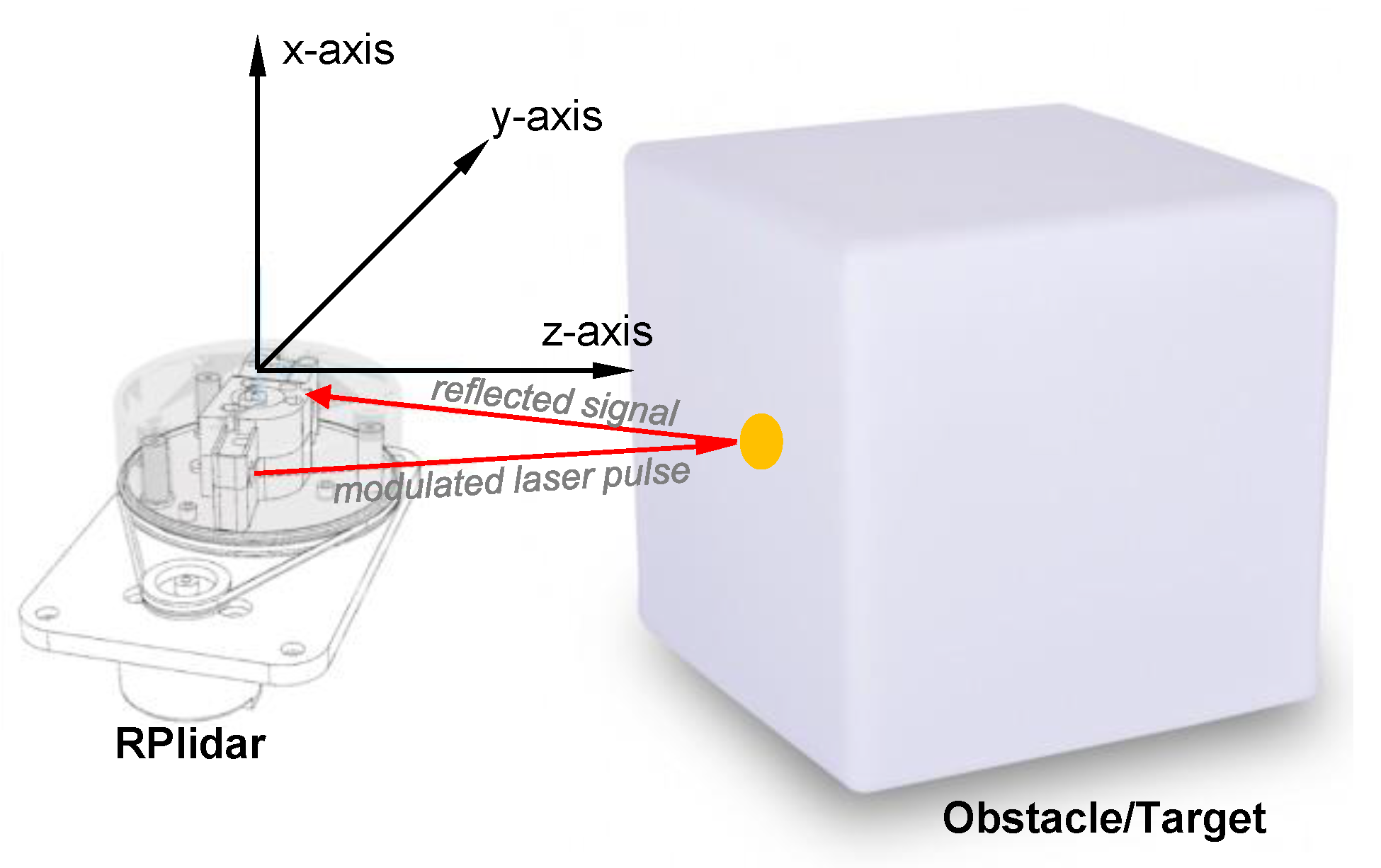 Sensors 22 03226 g005 550