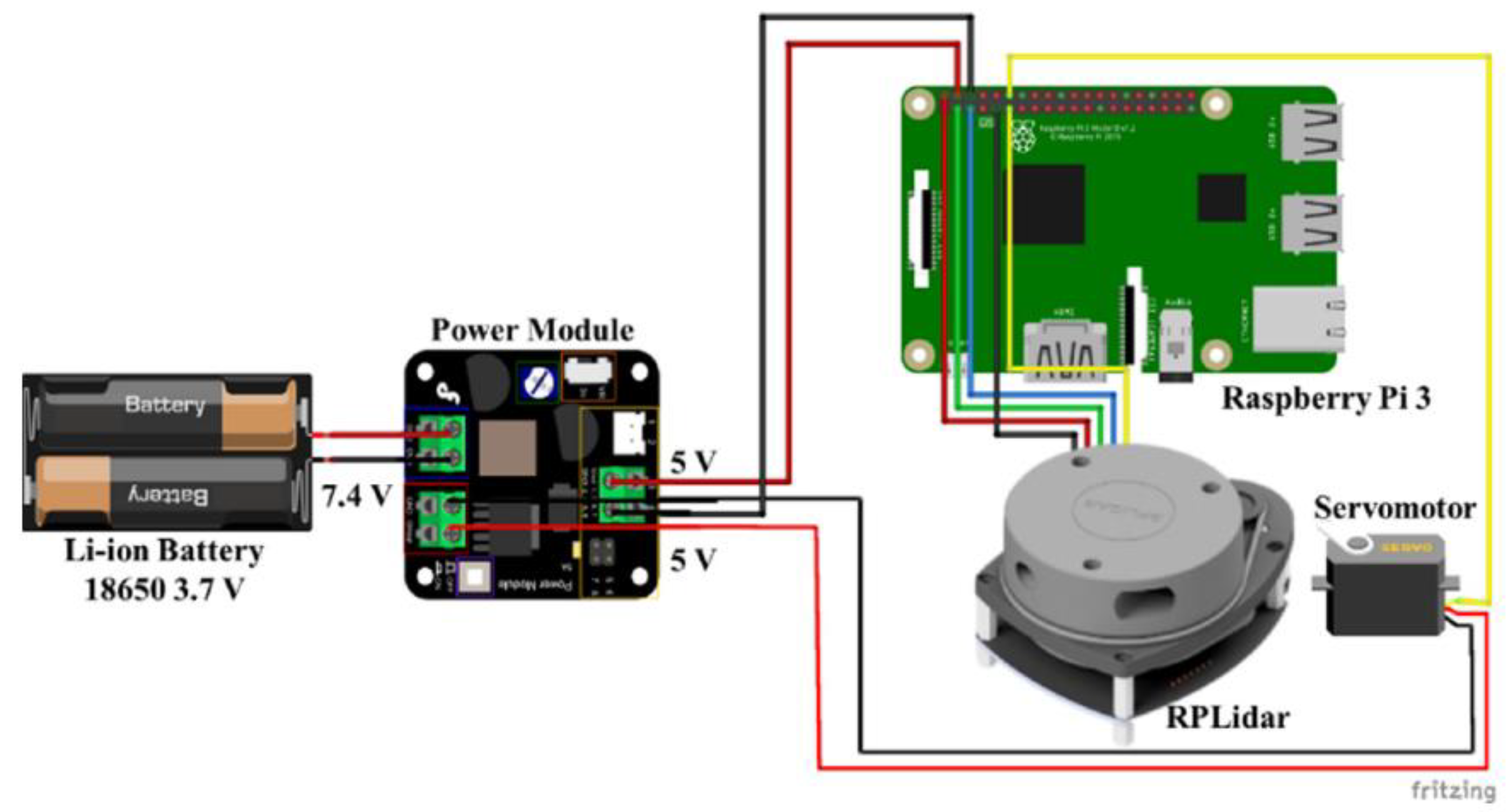 Sensors 22 03226 g007 550