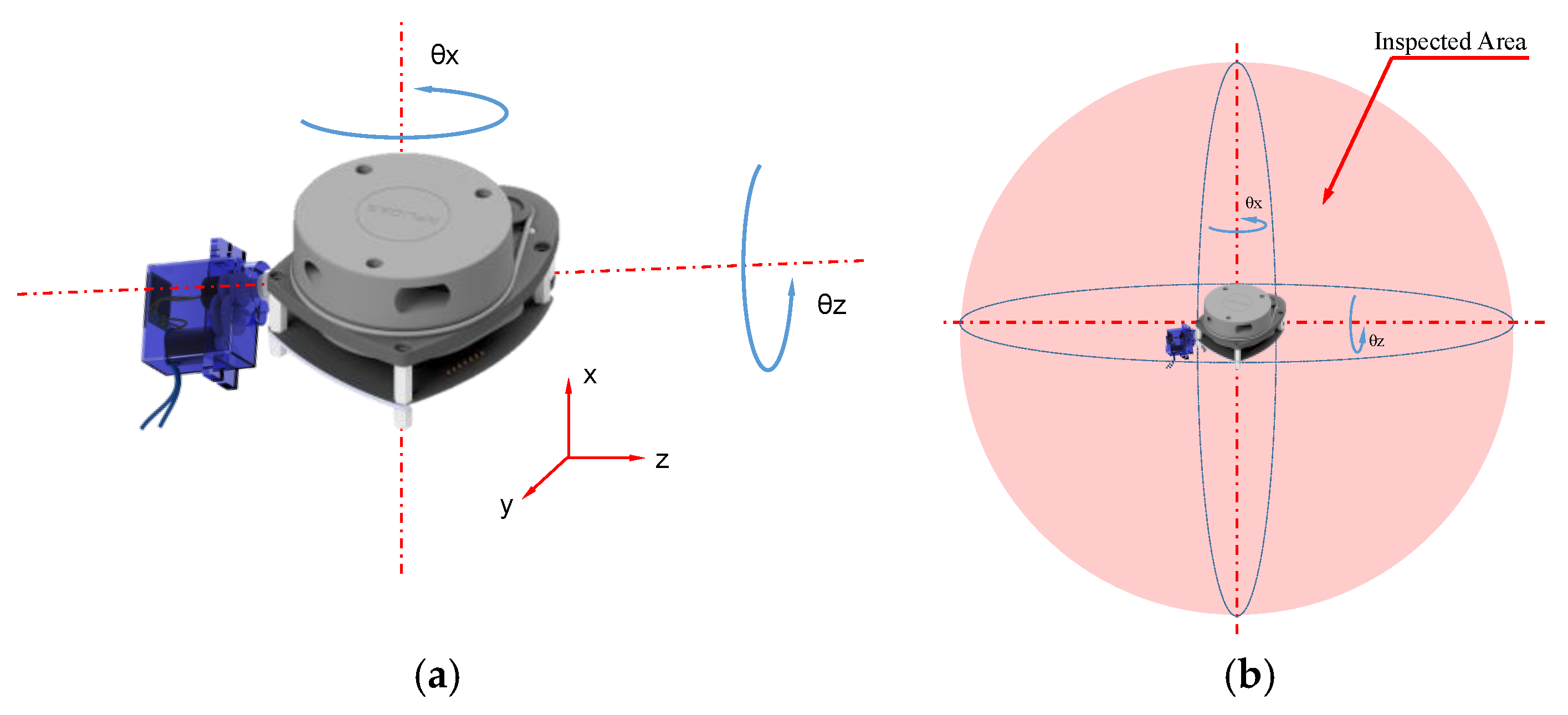 Sensors 22 03226 g009 550