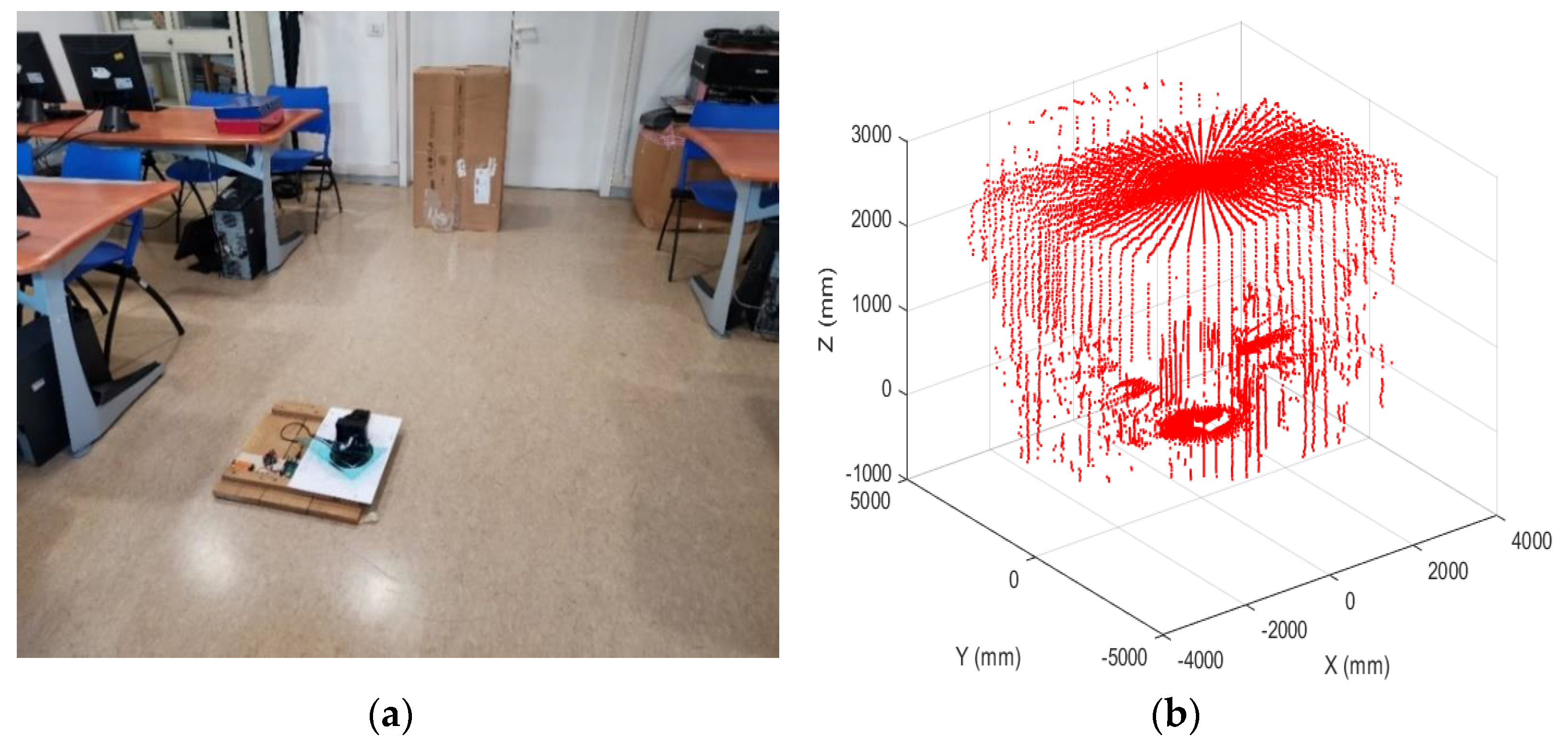 Sensors 22 03226 g011 550