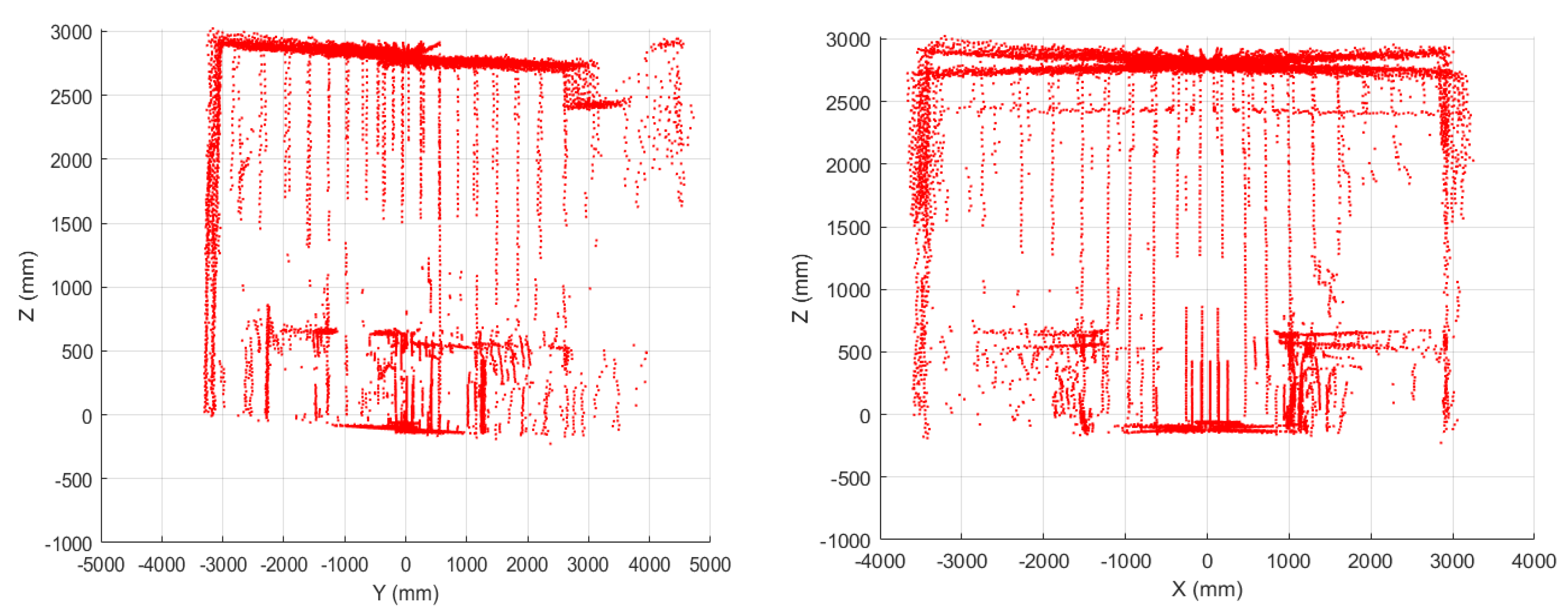 Sensors 22 03226 g012 550