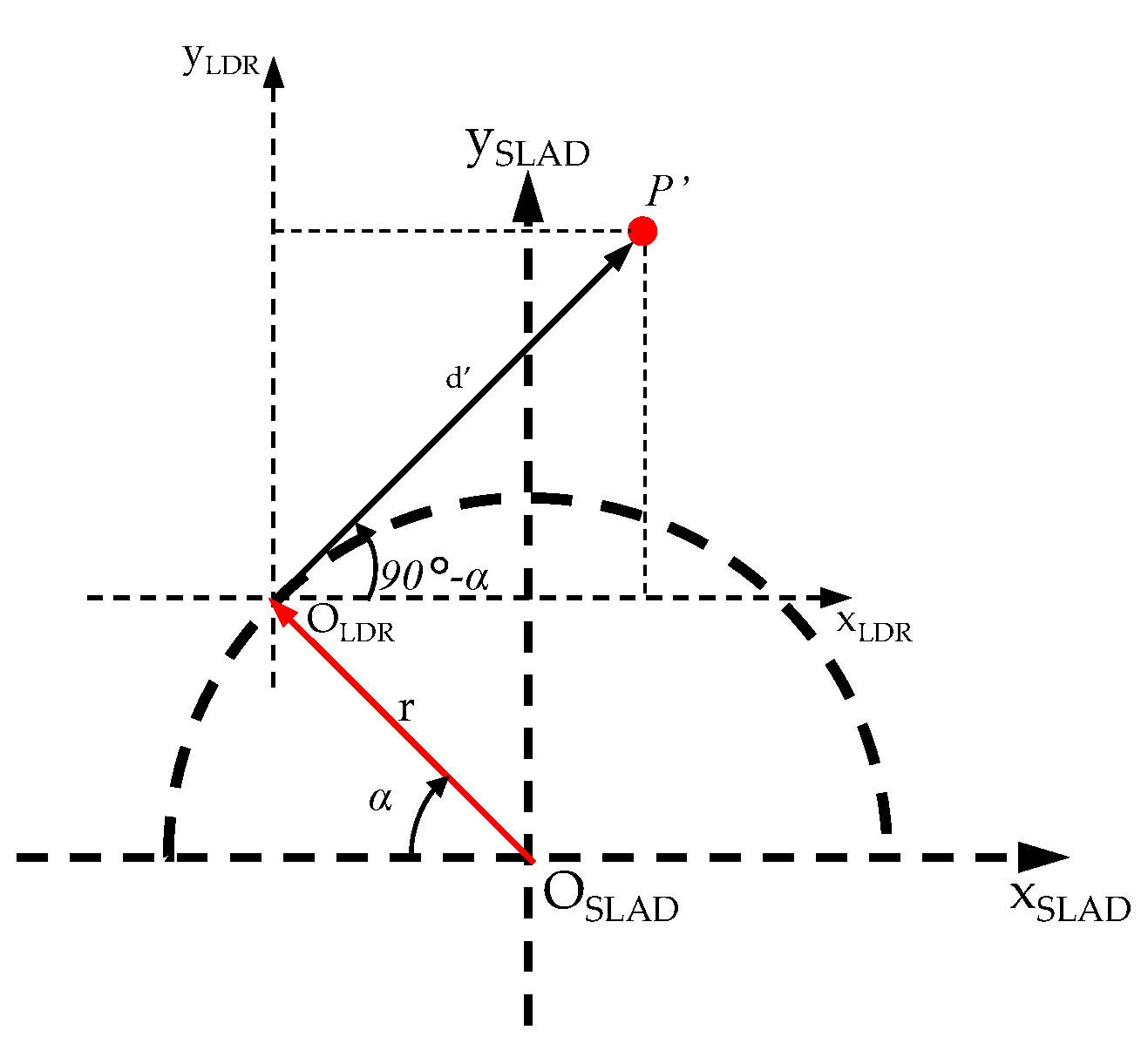 Sensors 22 03226 g013 550