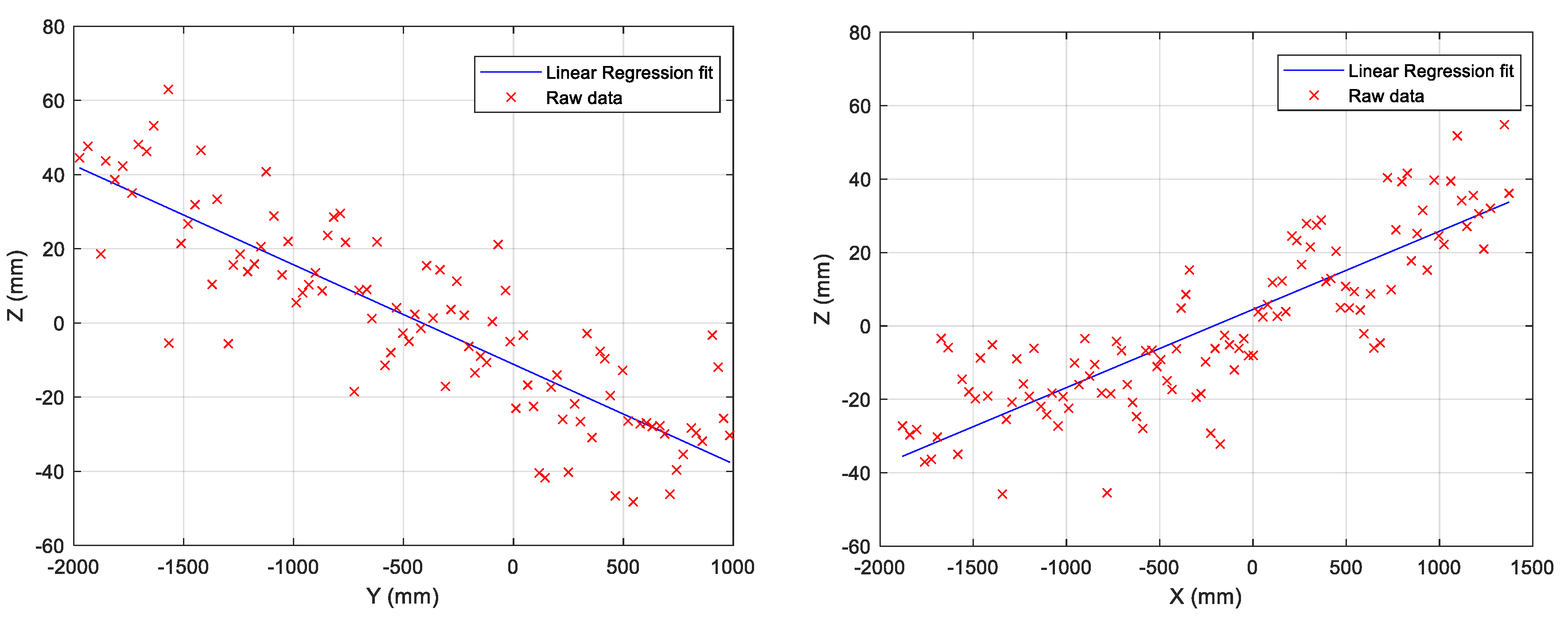 Sensors 22 03226 g015 550