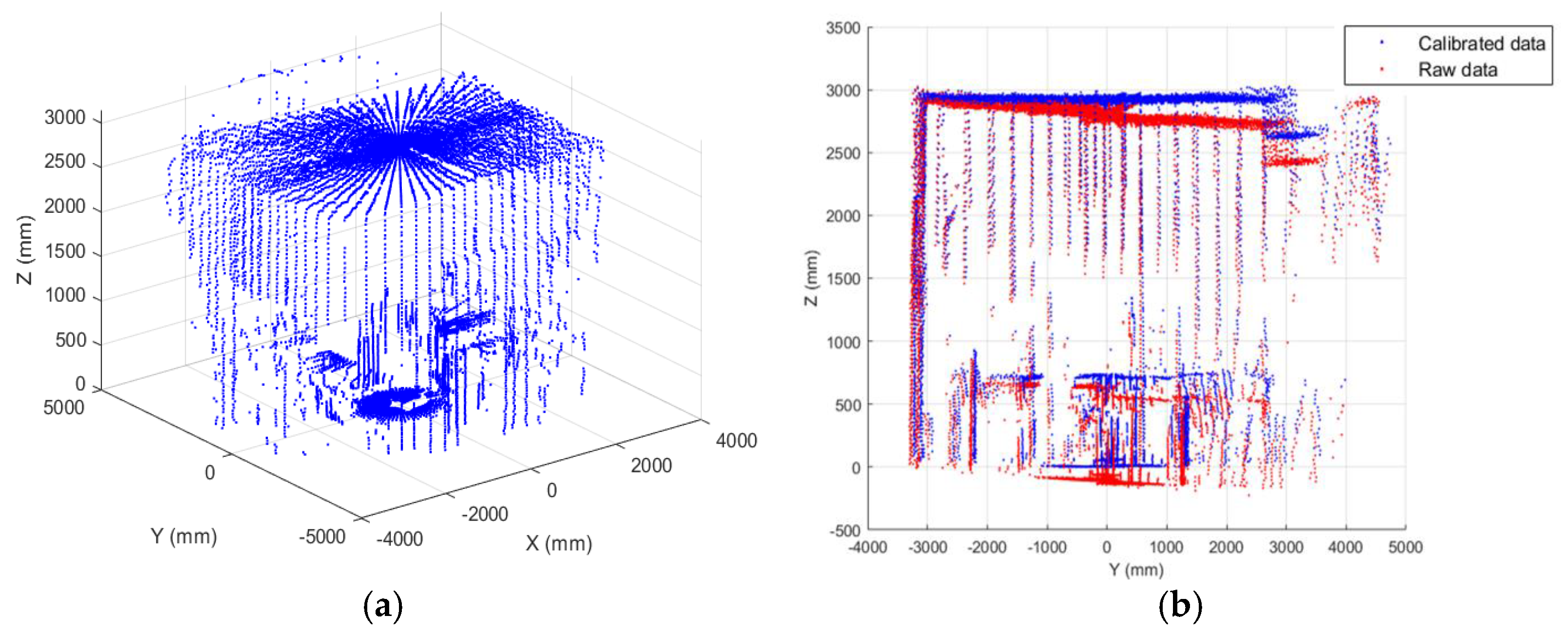Sensors 22 03226 g017 550
