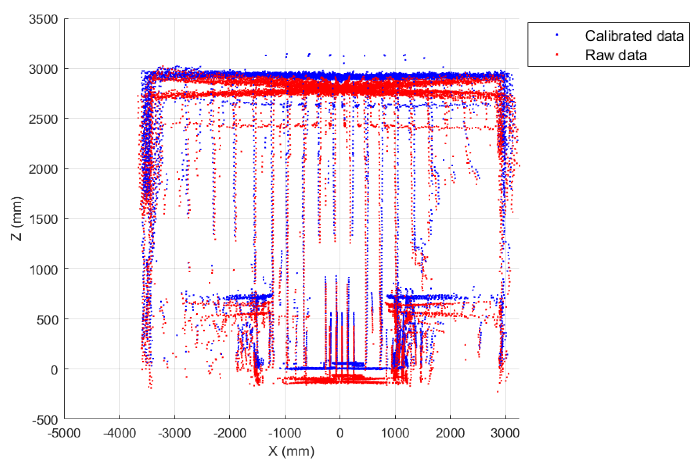 Sensors 22 03226 g018 550