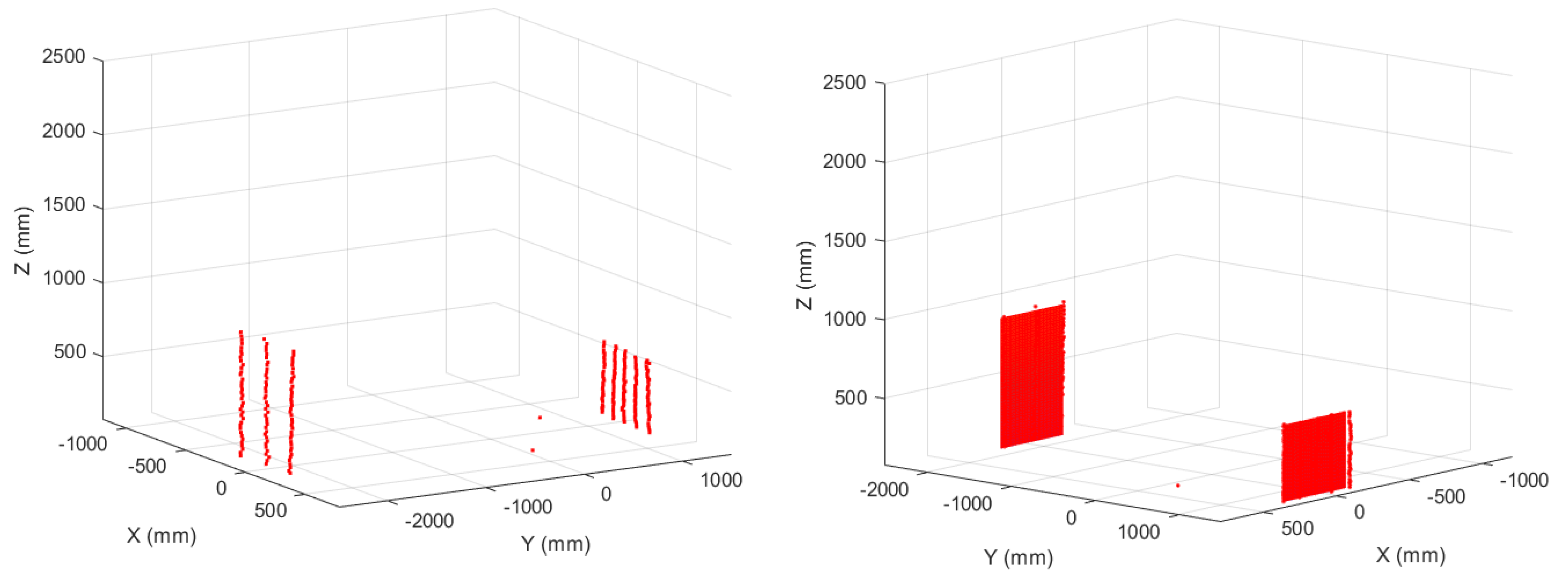 Sensors 22 03226 g020 550