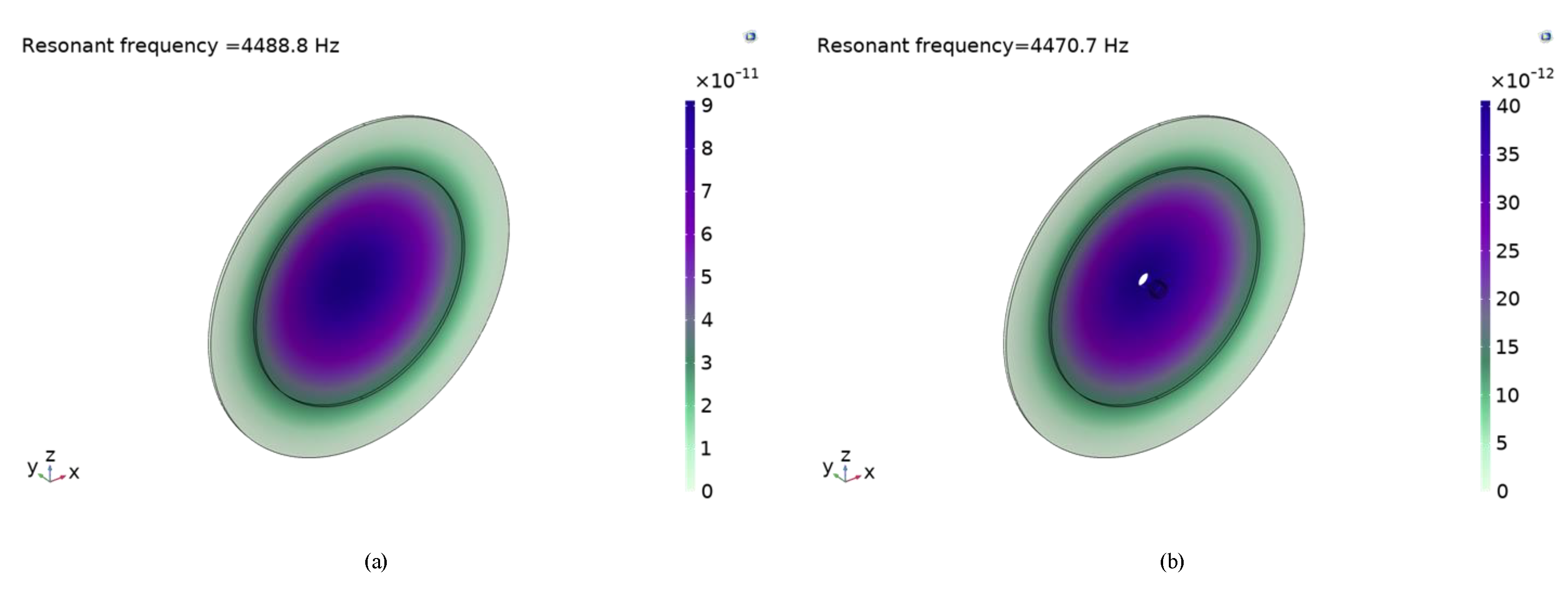 Sensors 22 03227 g007