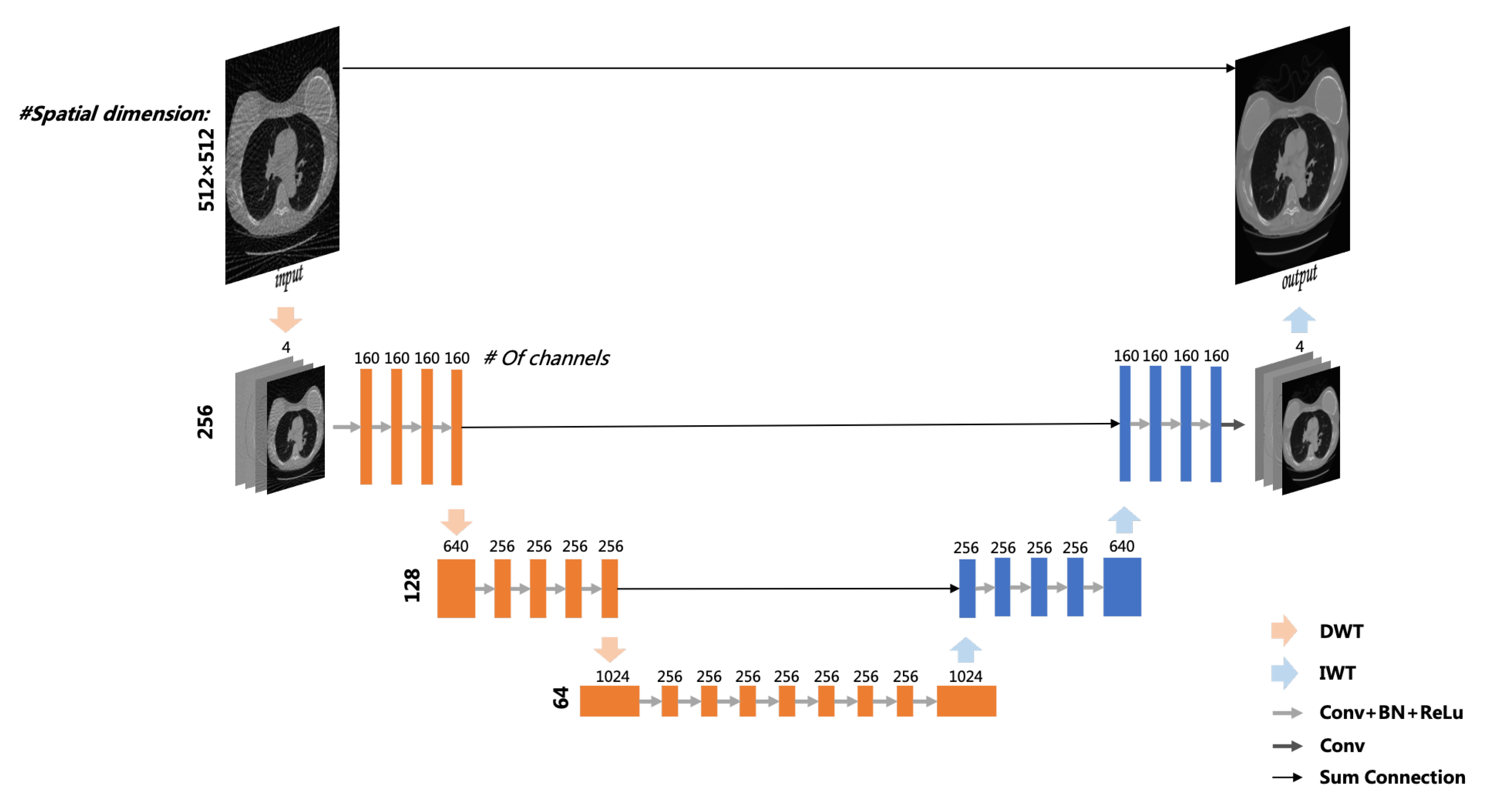 Sensors 22 03228 g003