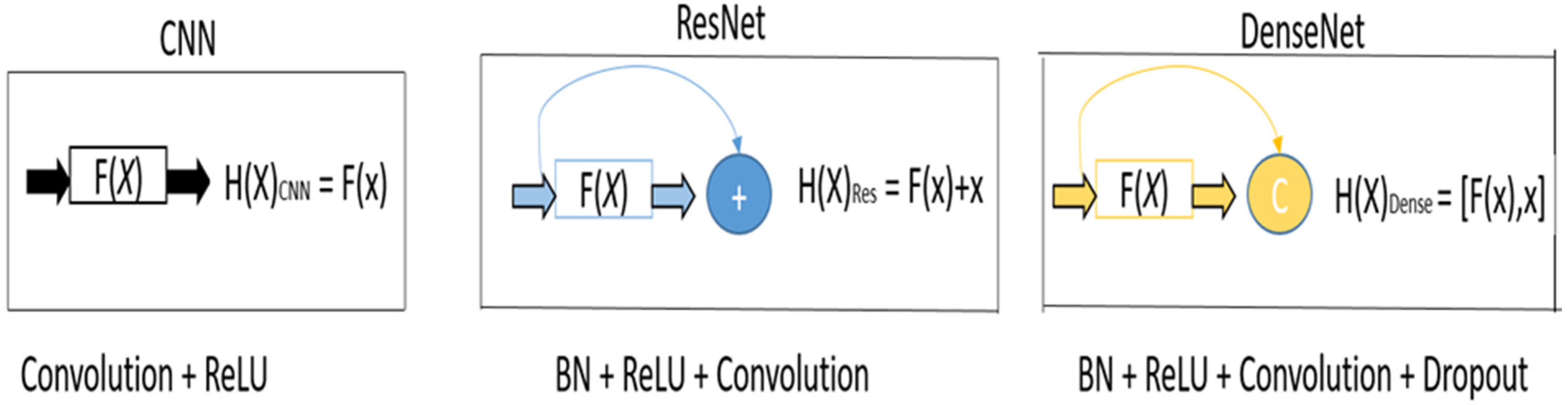 Sensors 22 03229 g001 550