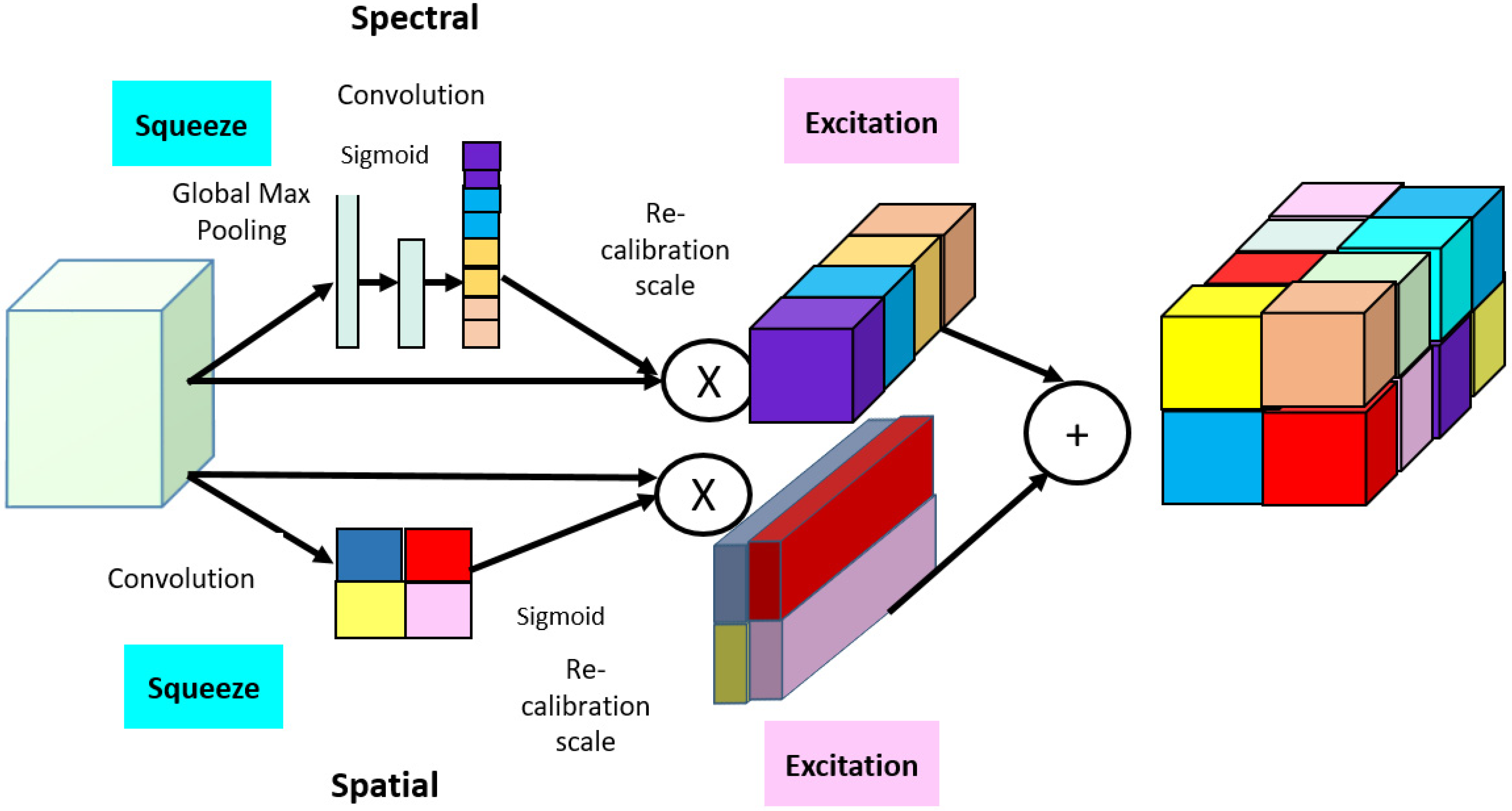 Sensors 22 03229 g004 550