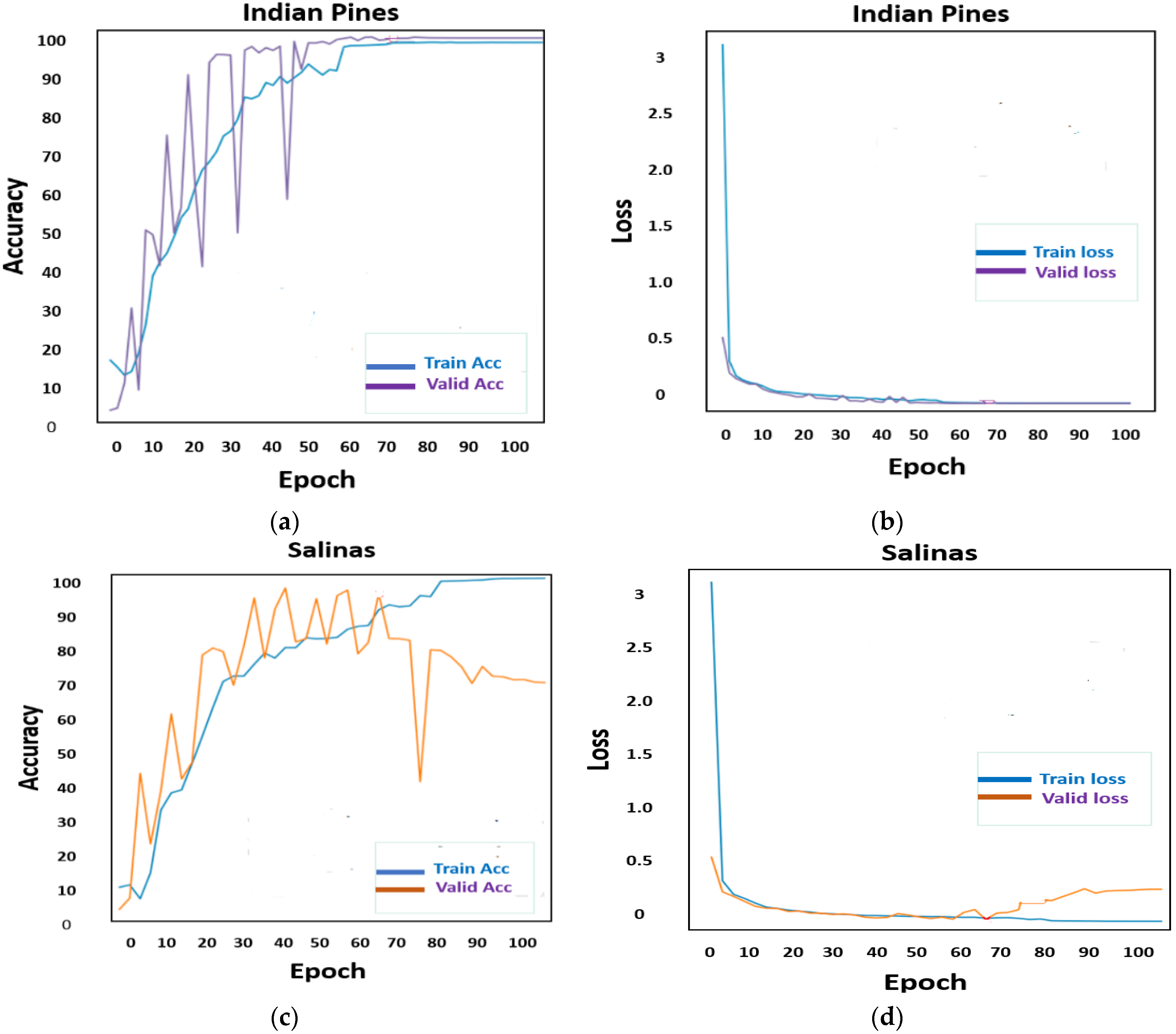 Sensors 22 03229 g010 550
