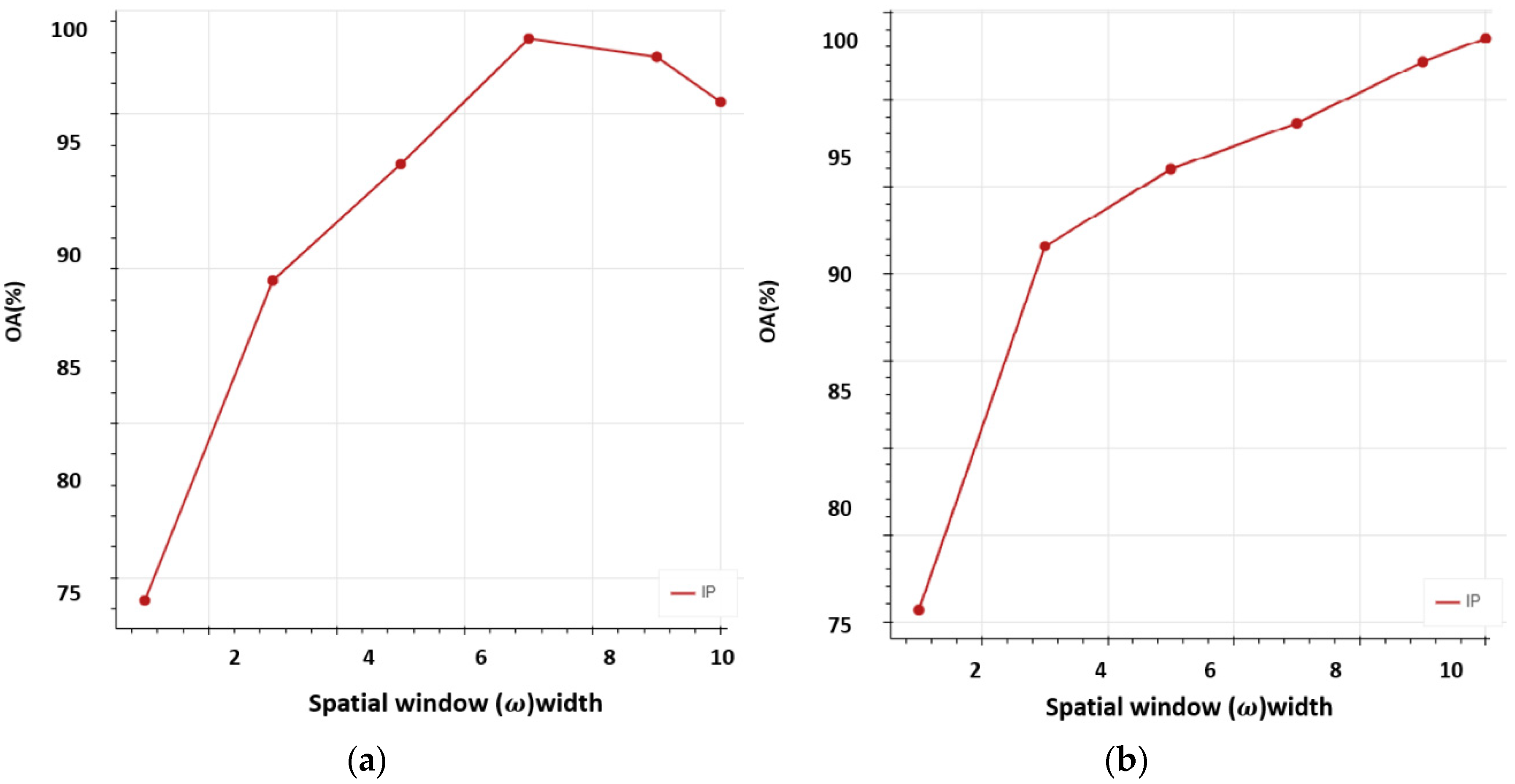 Sensors 22 03229 g011 550