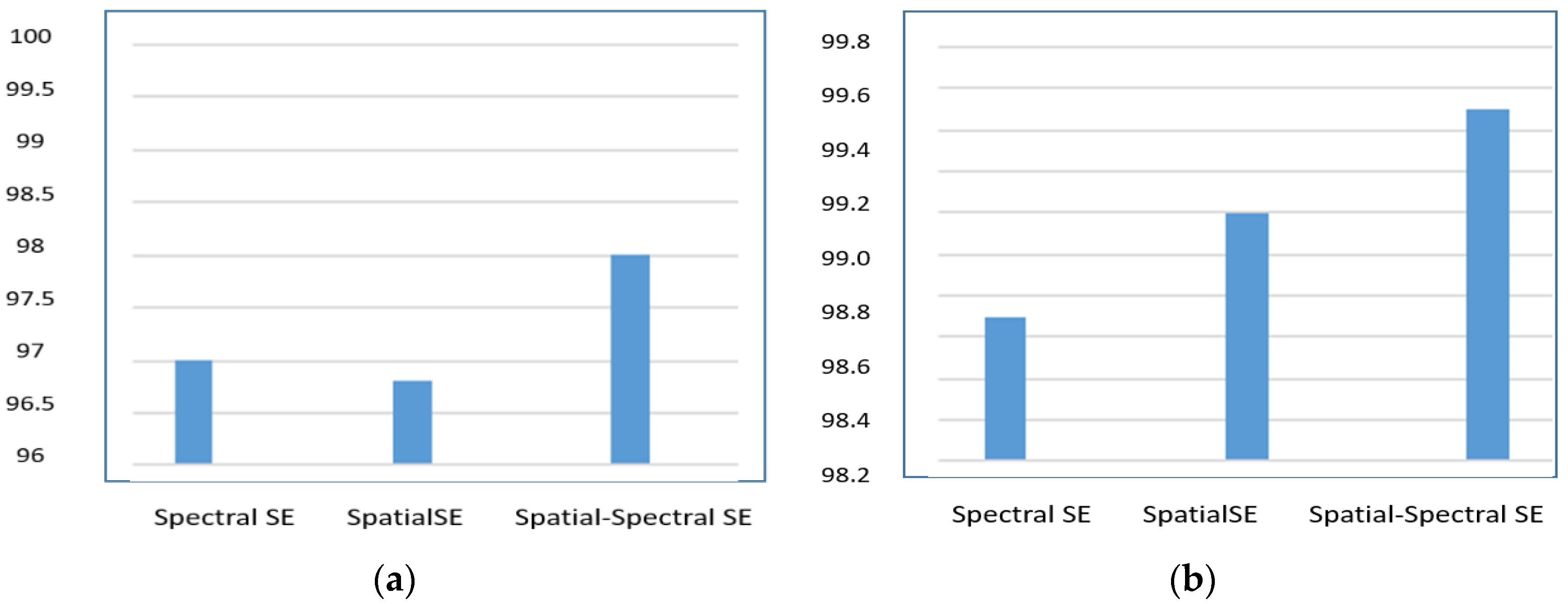 Sensors 22 03229 g012 550