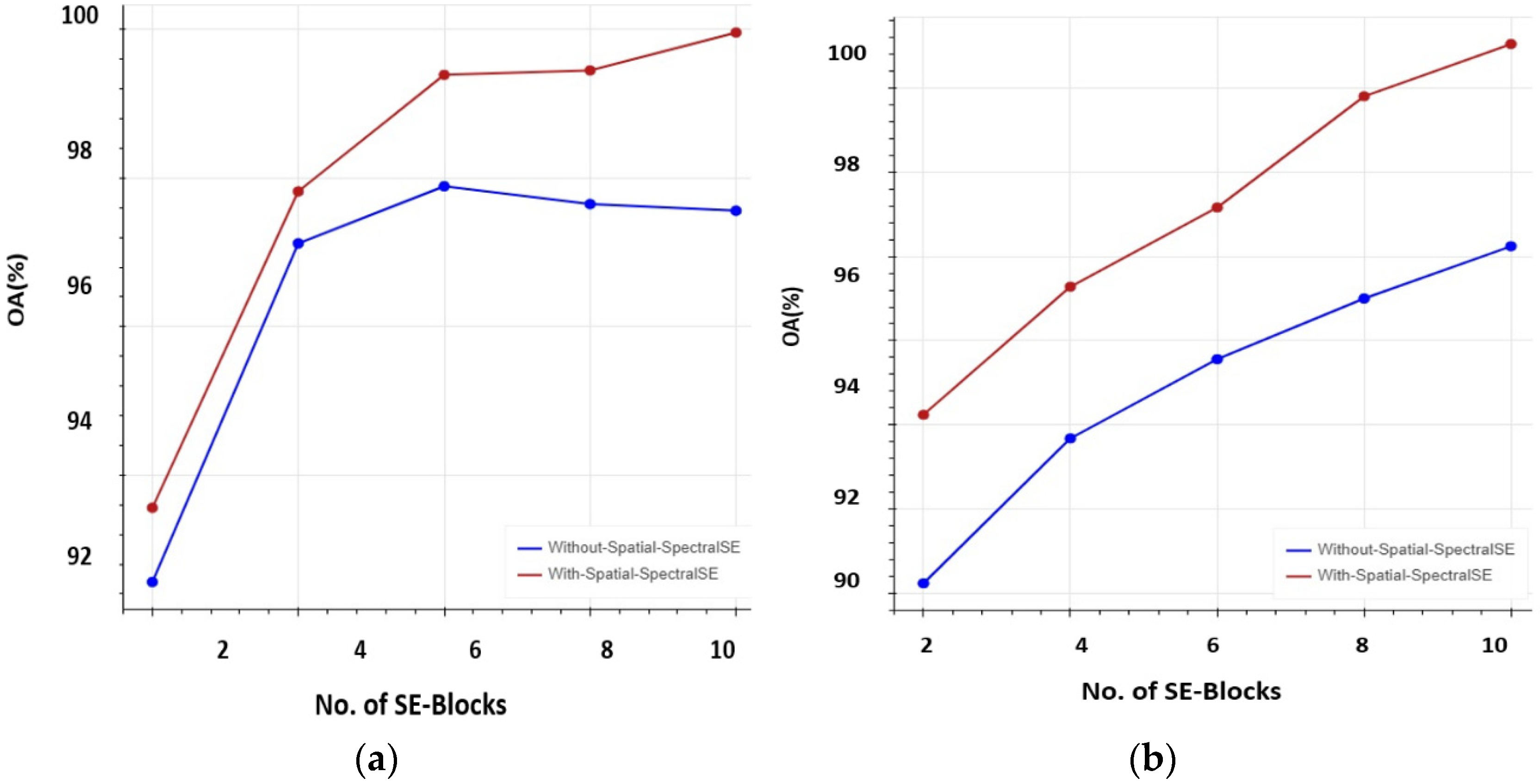 Sensors 22 03229 g013 550