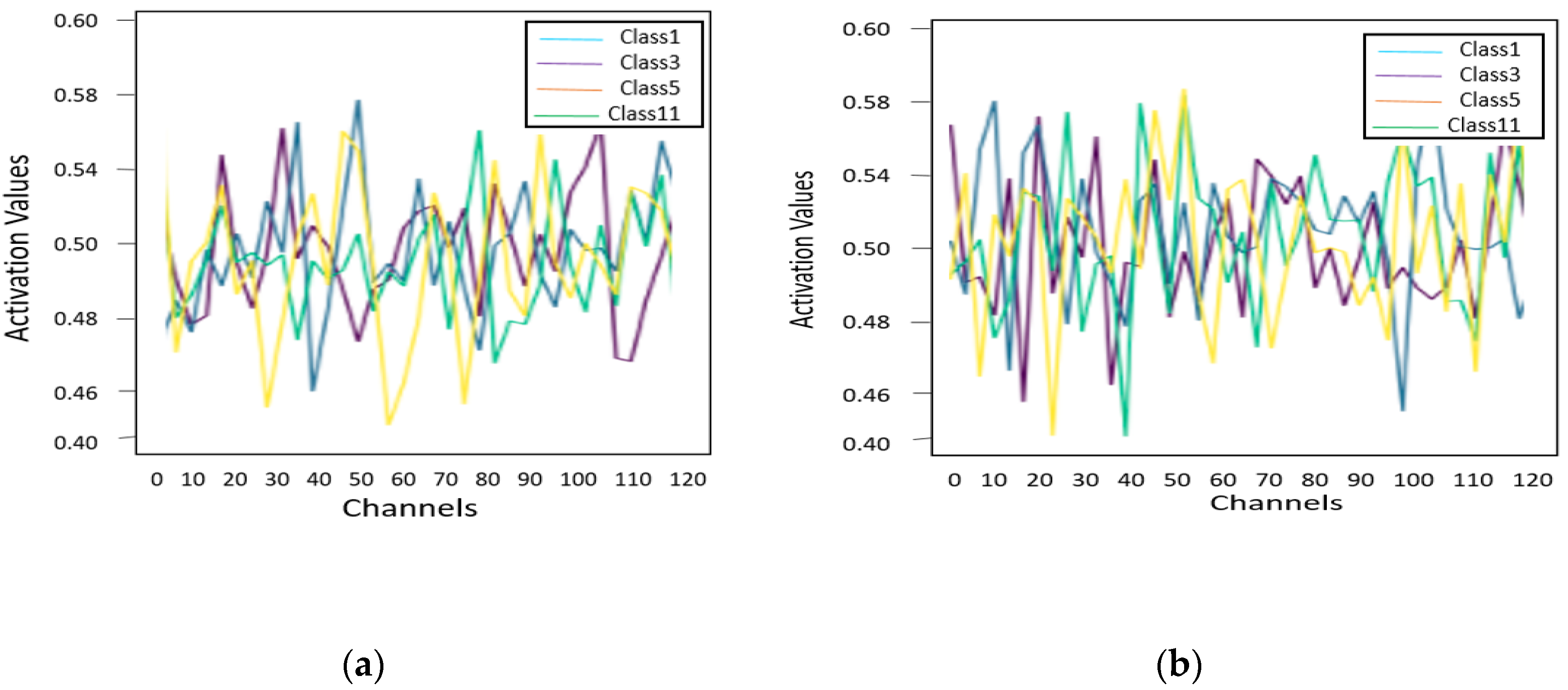 Sensors 22 03229 g014a 550
