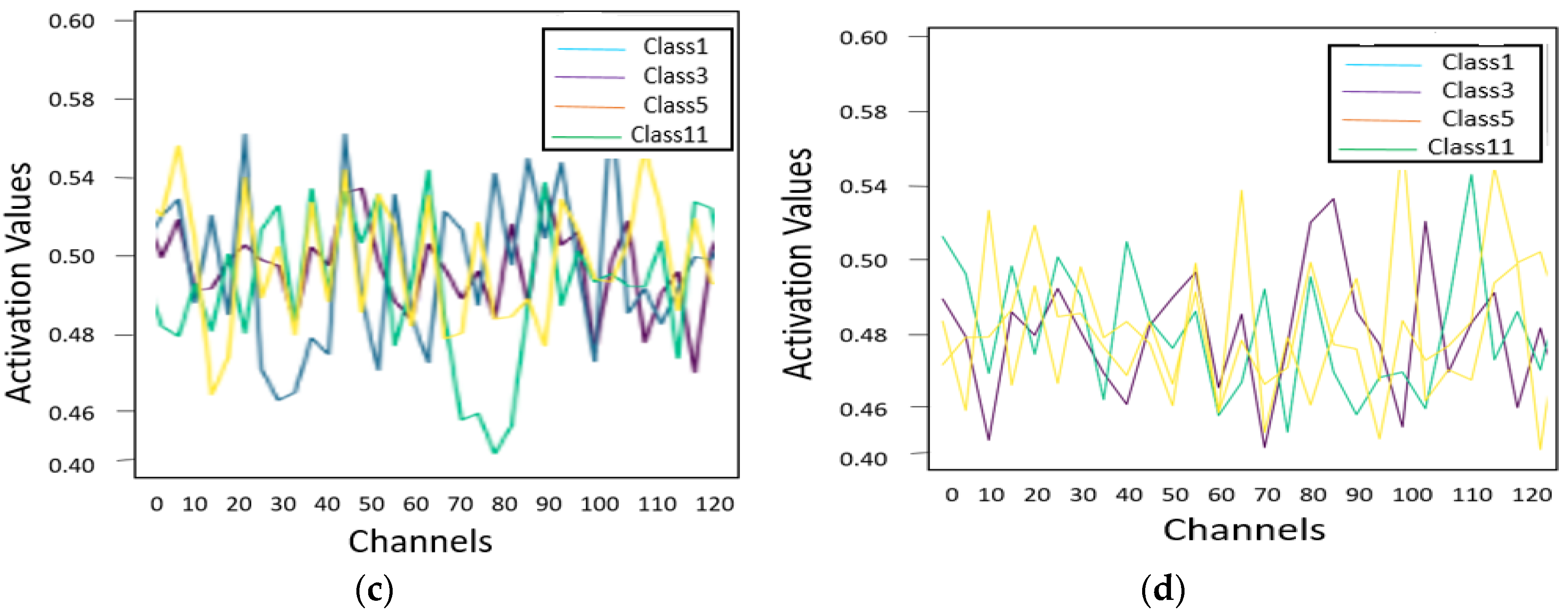Sensors 22 03229 g014b 550