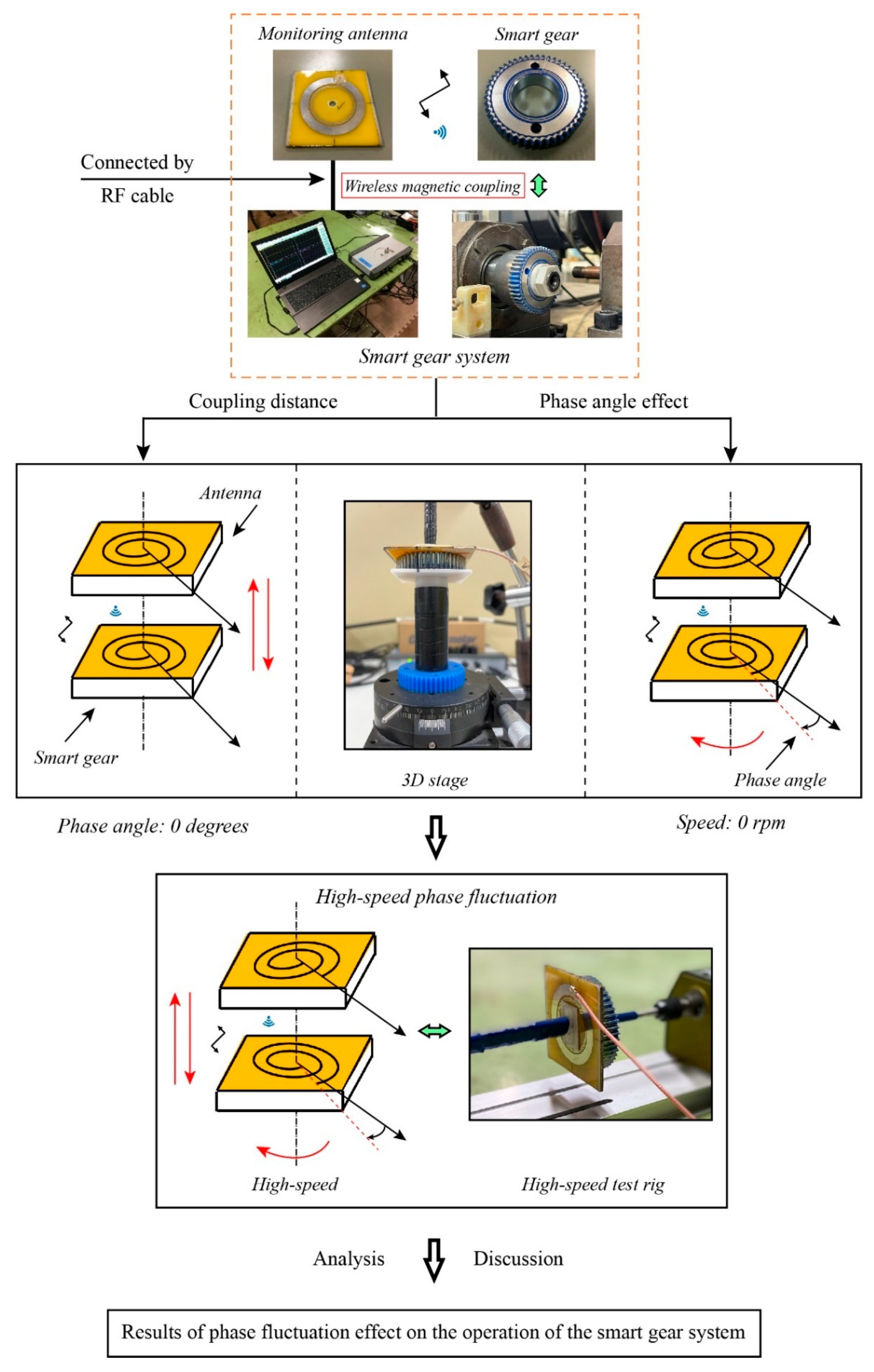 Sensors 22 03231 g003 550
