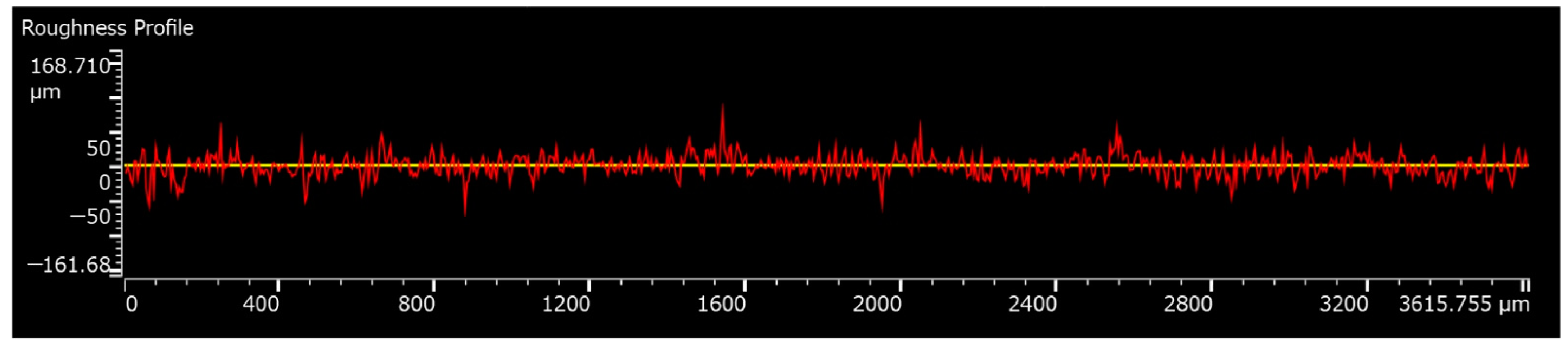 Sensors 22 03231 g004 550