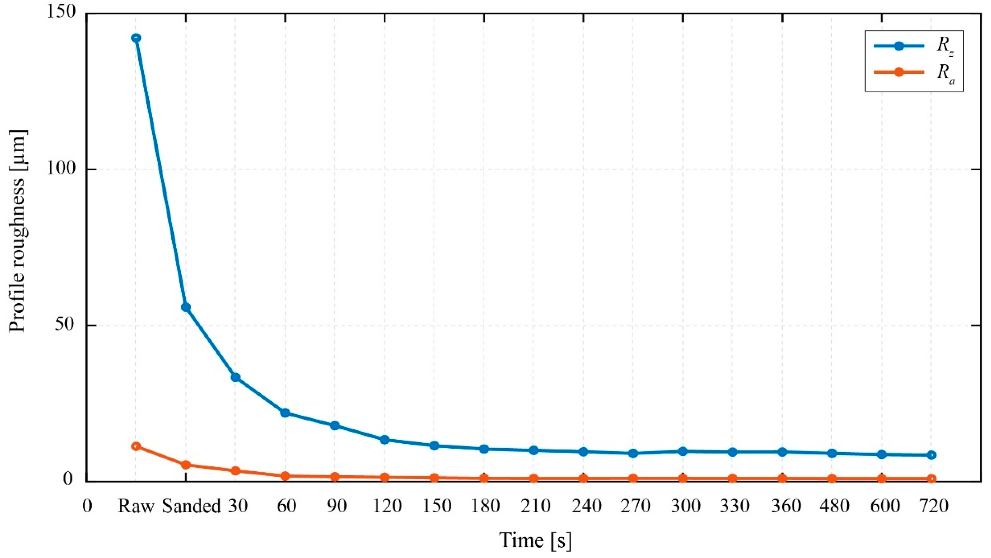 Sensors 22 03231 g006 550