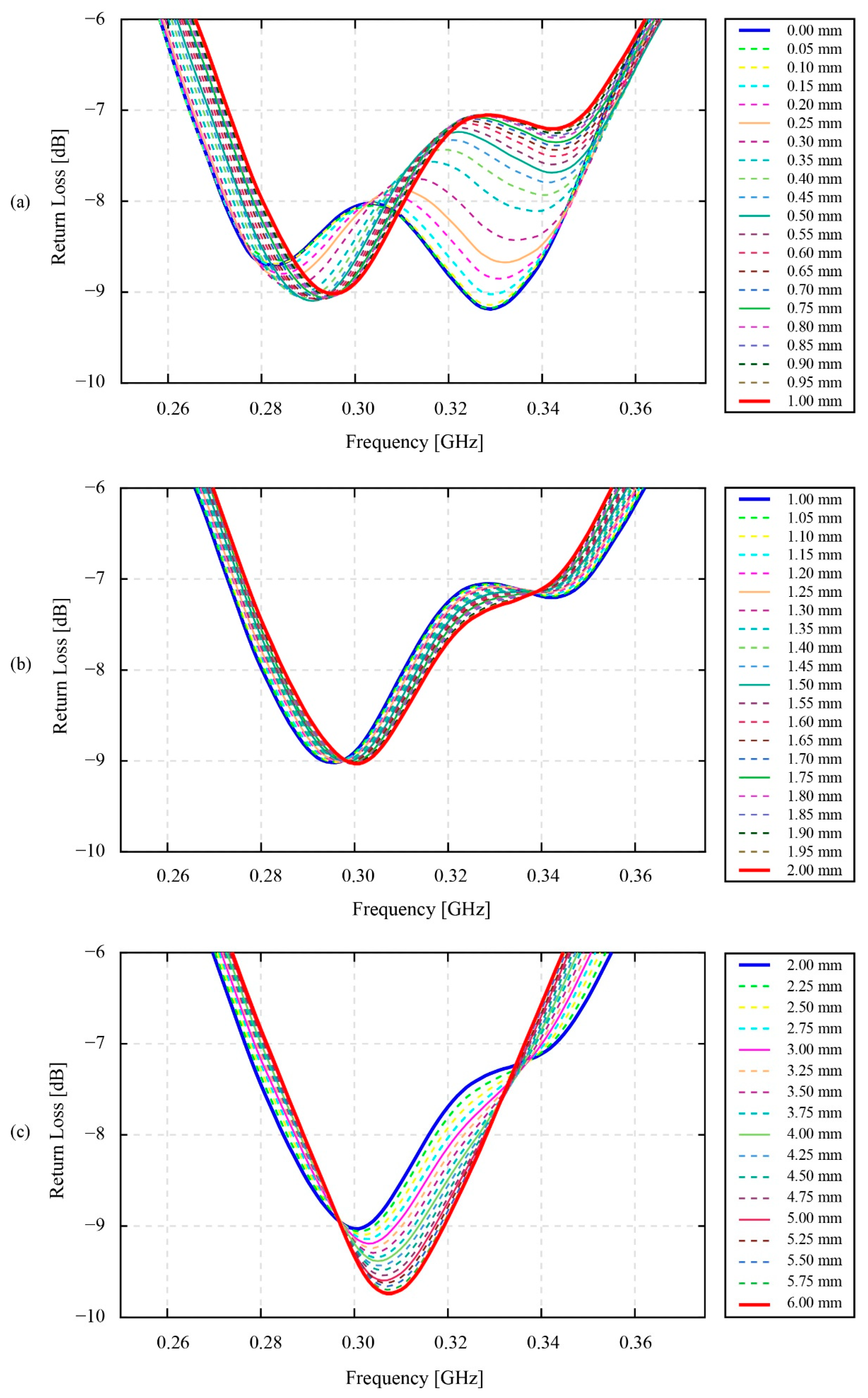 Sensors 22 03231 g011 550