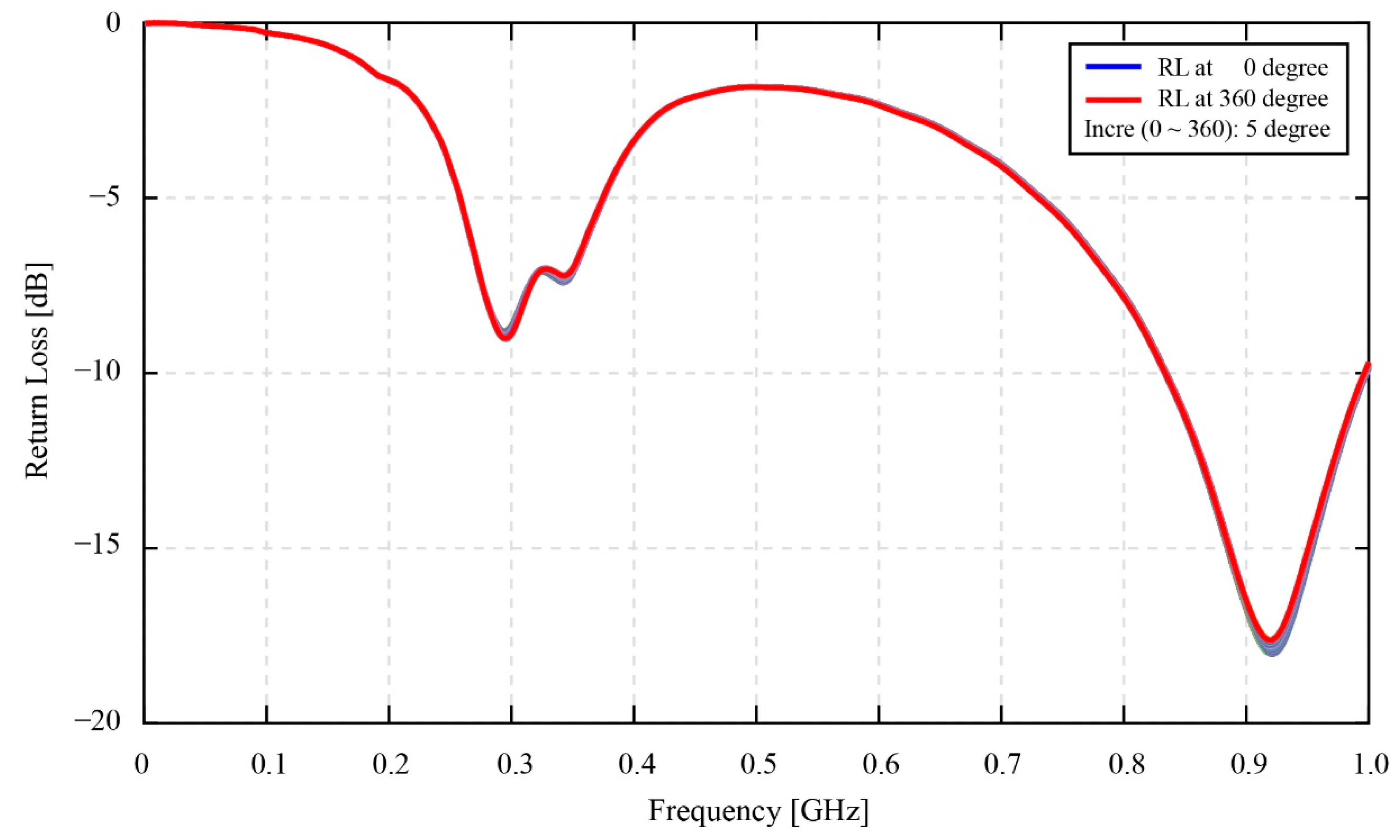 Sensors 22 03231 g012 550