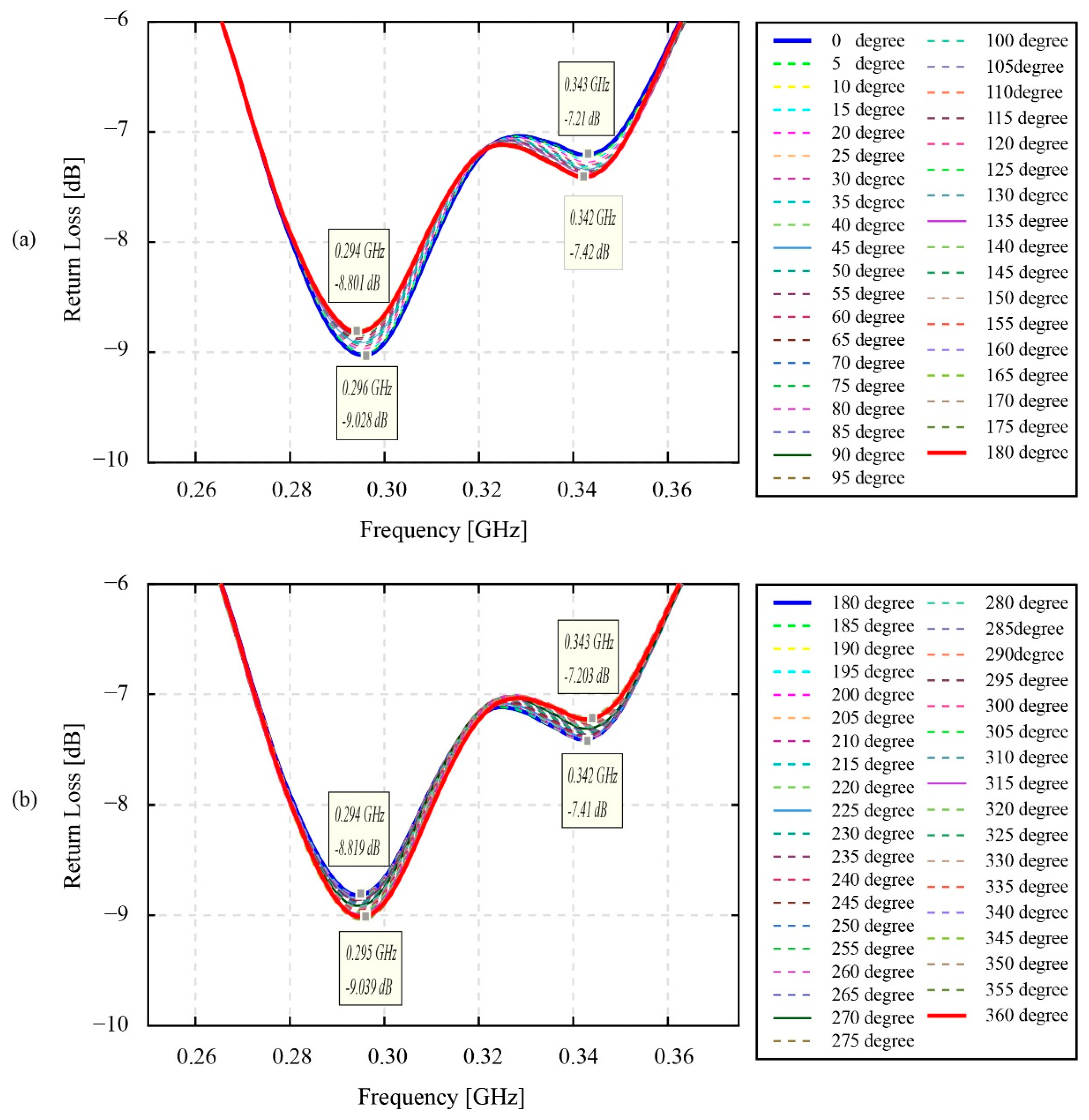Sensors 22 03231 g013 550