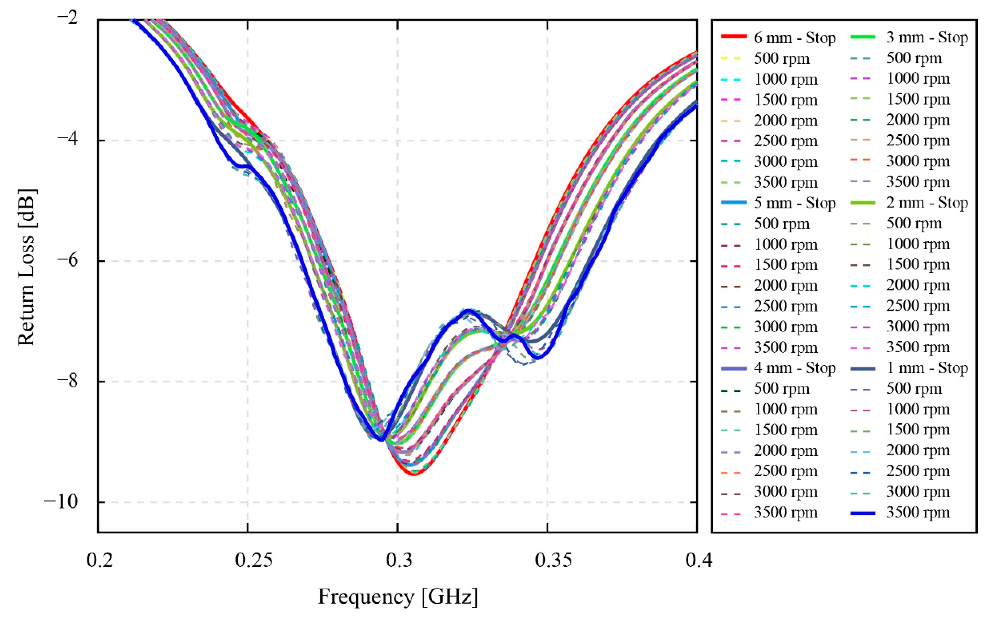 Sensors 22 03231 g015 550