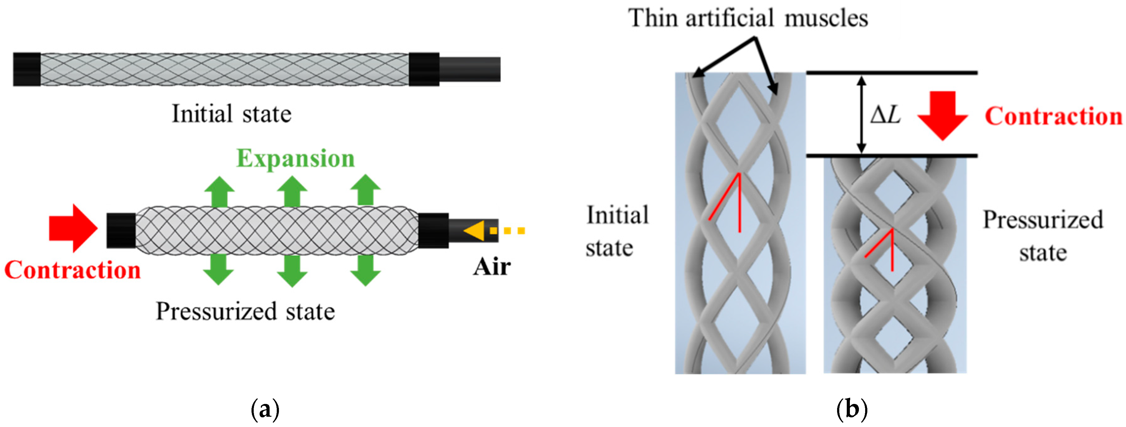 Sensors 22 03232 g004 Sensors 22 03232 g004