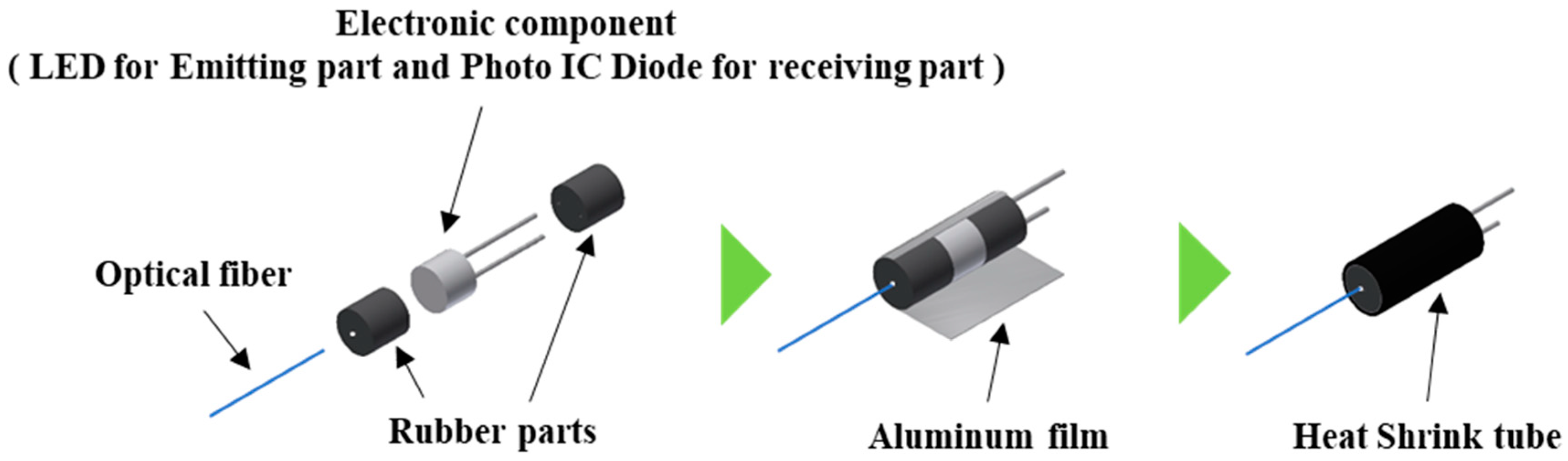 Sensors 22 03232 g007 Sensors 22 03232 g007