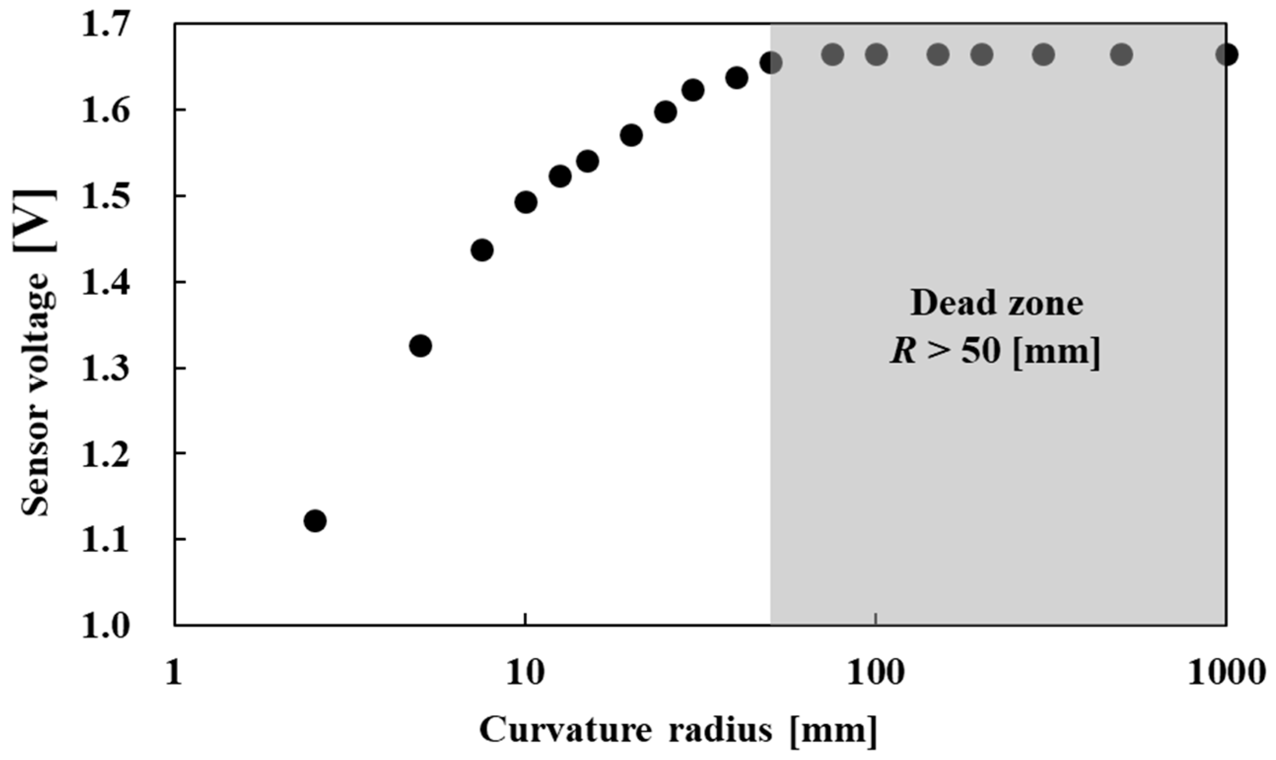 Sensors 22 03232 g008 Sensors 22 03232 g008