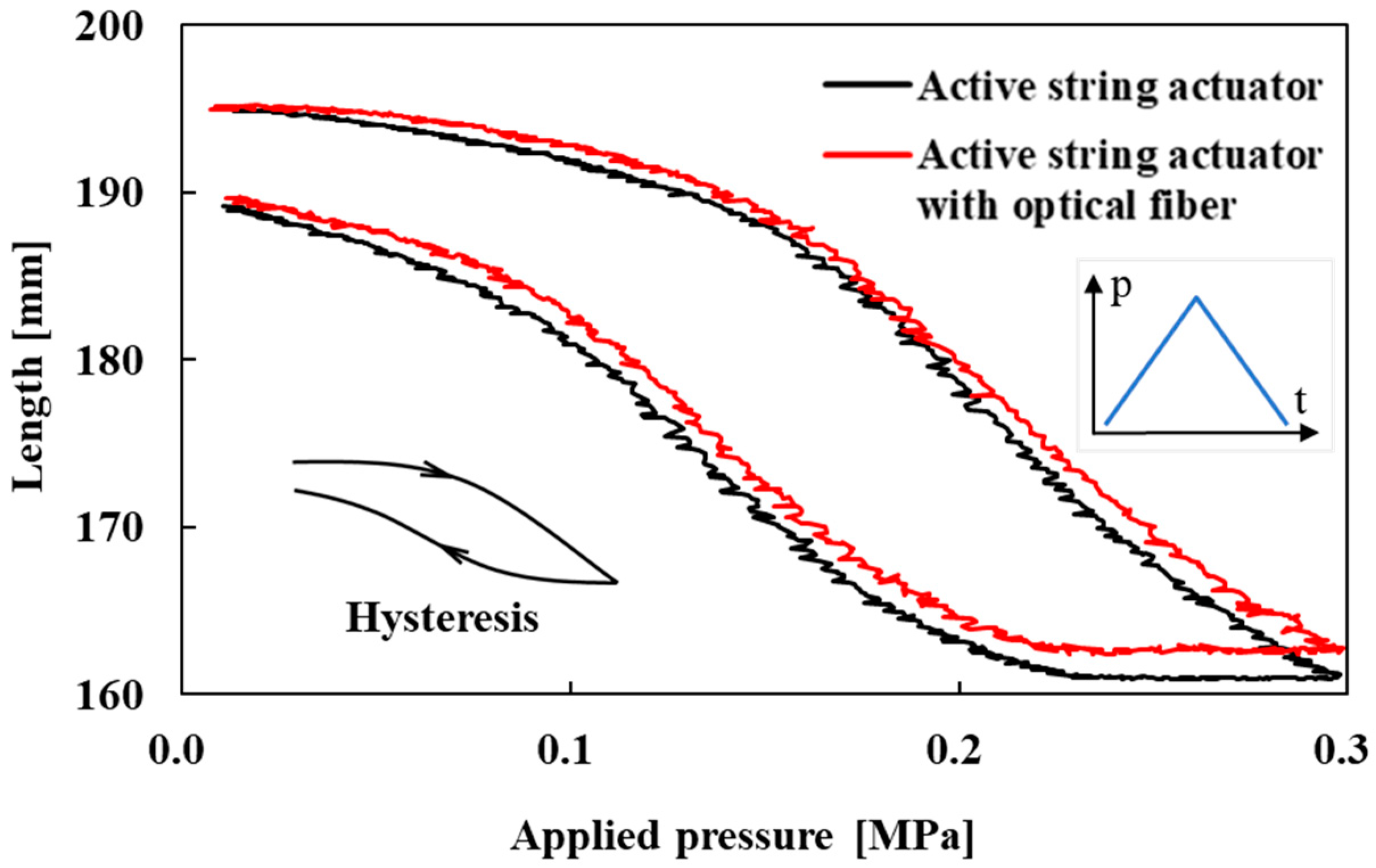 Sensors 22 03232 g013 Sensors 22 03232 g013