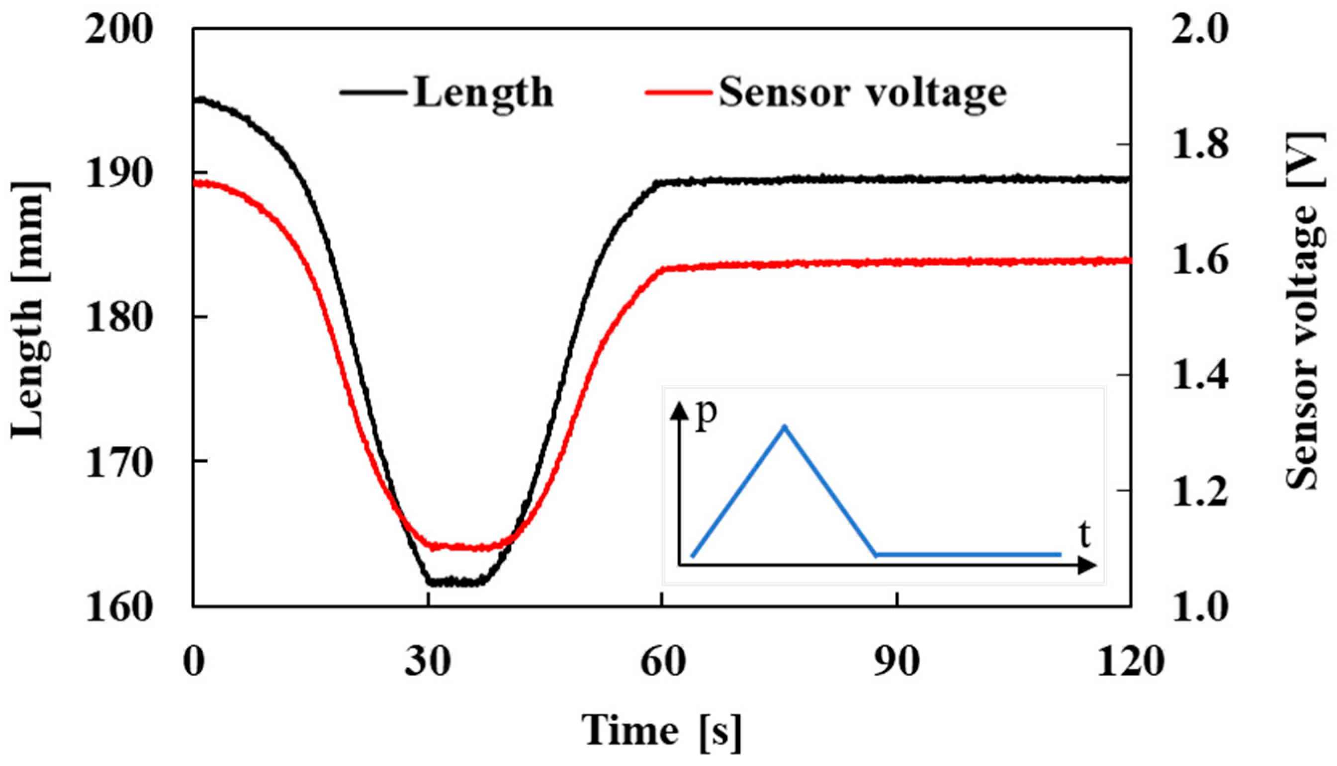 Sensors 22 03232 g014 Sensors 22 03232 g014