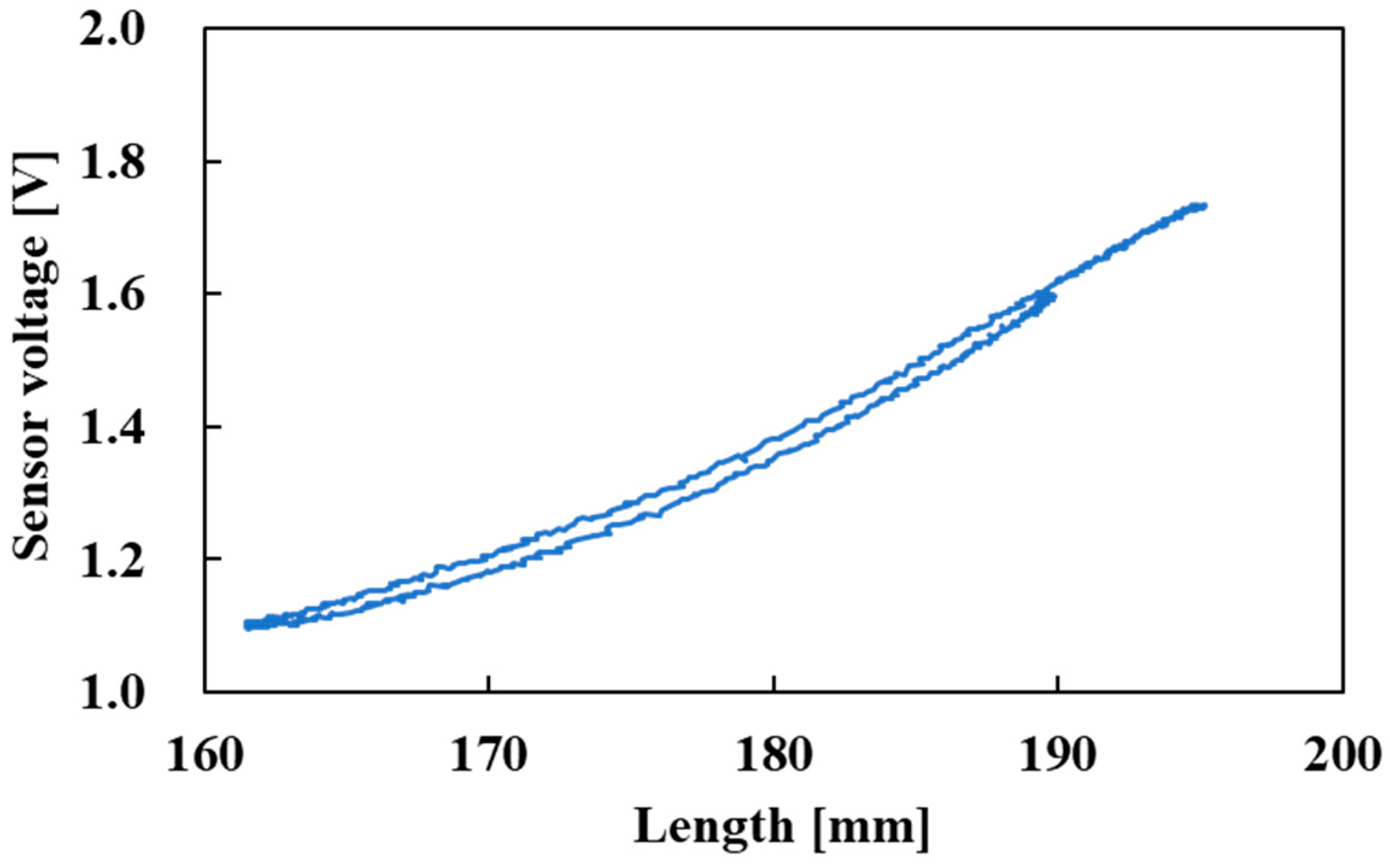 Sensors 22 03232 g015 Sensors 22 03232 g015