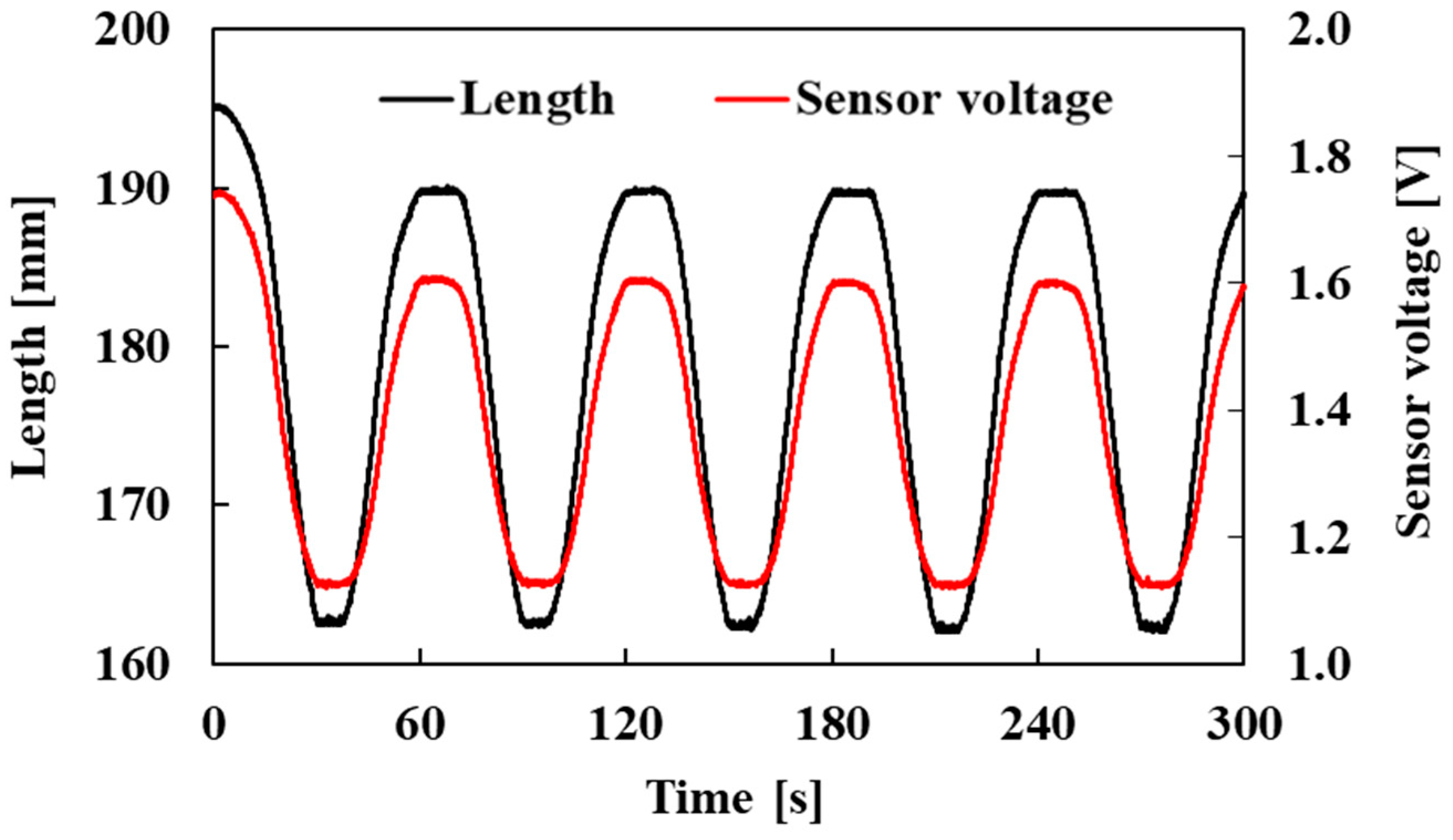 Sensors 22 03232 g016 Sensors 22 03232 g016