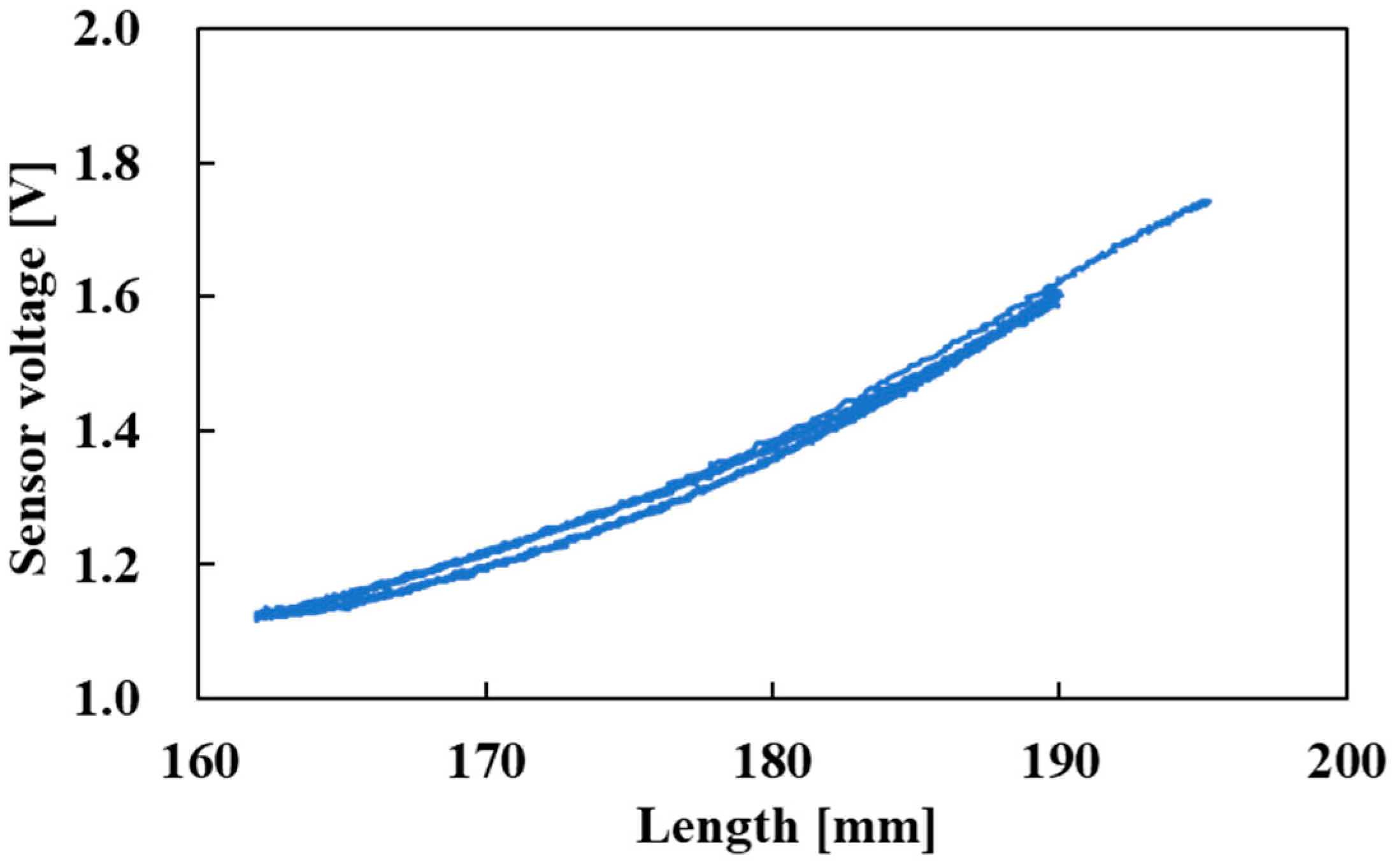 Sensors 22 03232 g017 Sensors 22 03232 g017
